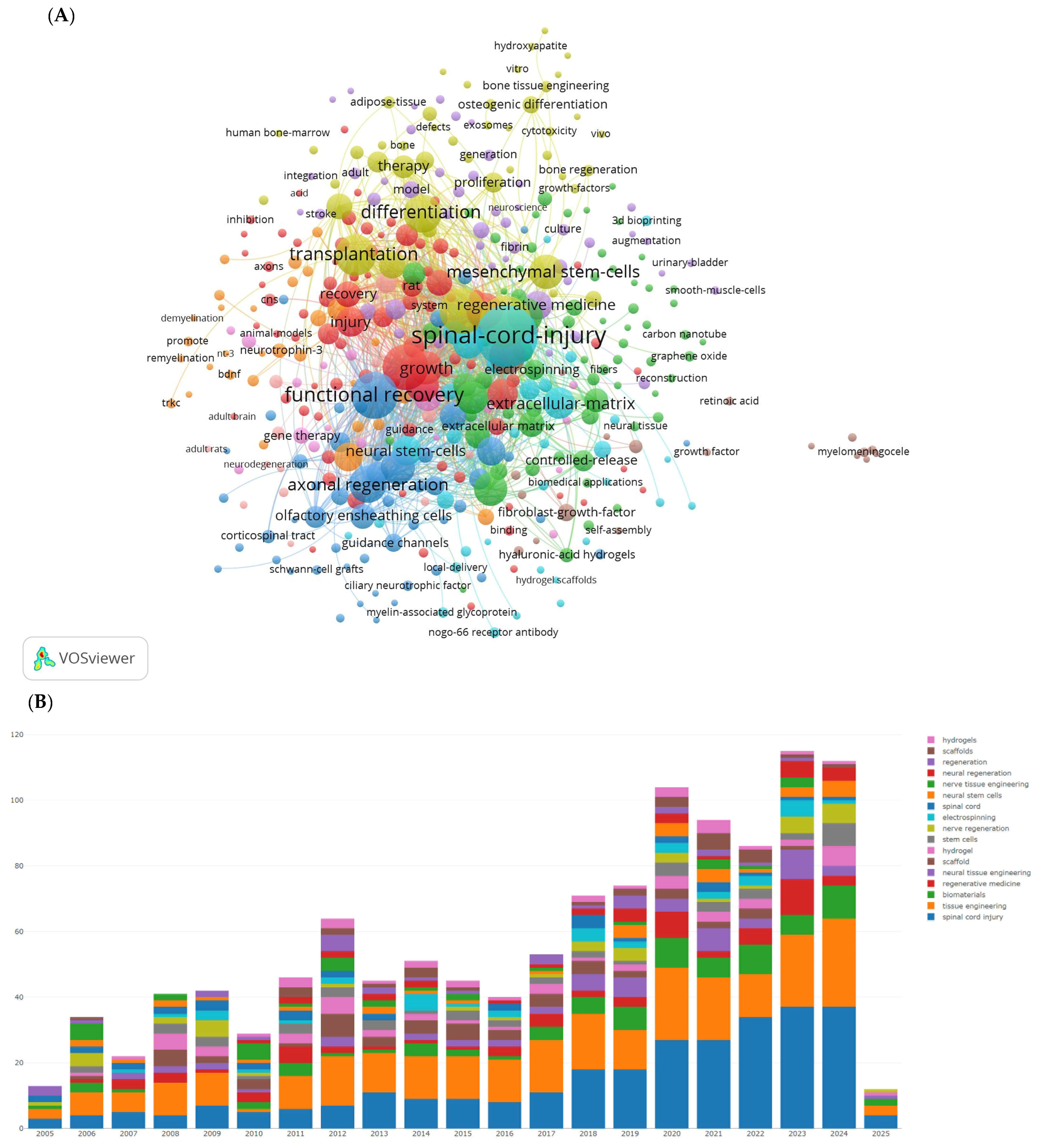 Bioengineering 12 00347 g003