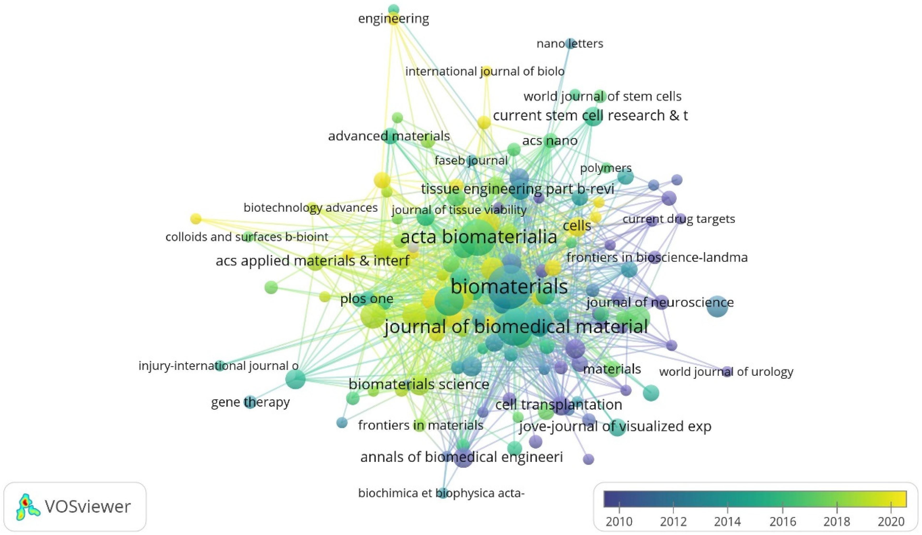 Bioengineering 12 00347 g004
