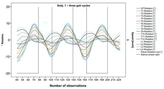 Bioengineering 12 00348 g002