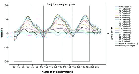 Bioengineering 12 00348 g003