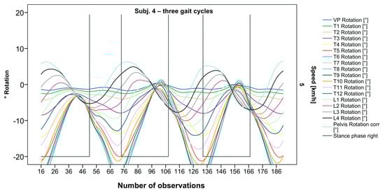 Bioengineering 12 00348 g005