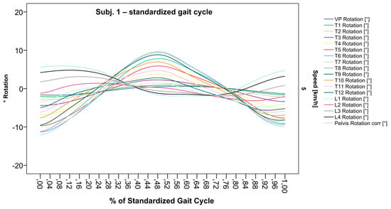 Bioengineering 12 00348 g006