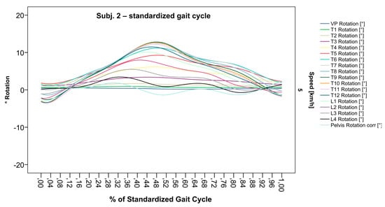 Bioengineering 12 00348 g007
