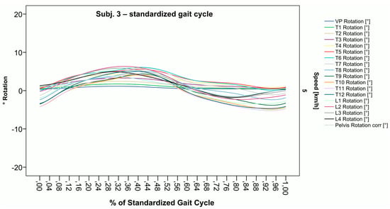 Bioengineering 12 00348 g008
