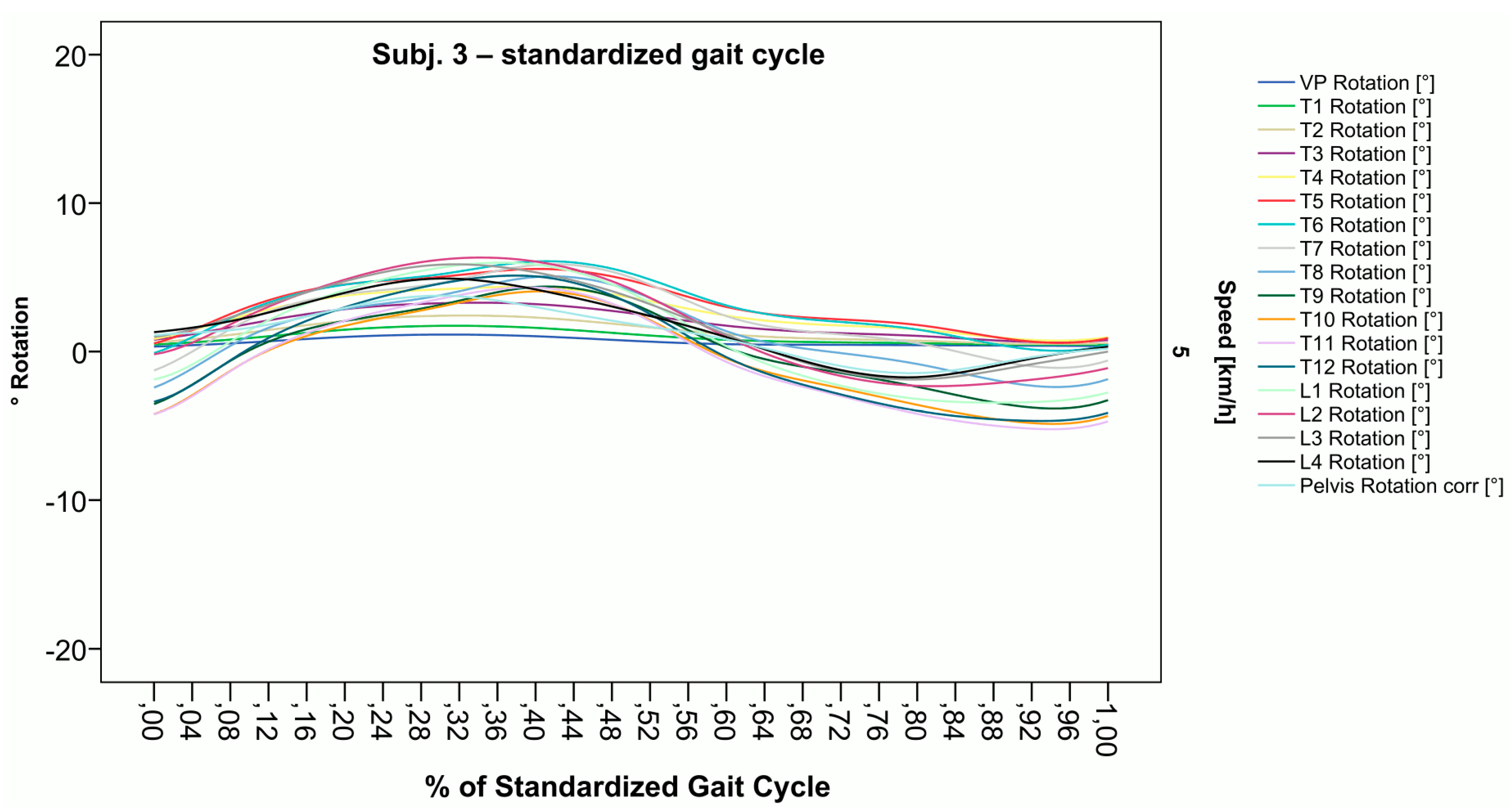 Bioengineering 12 00348 g008