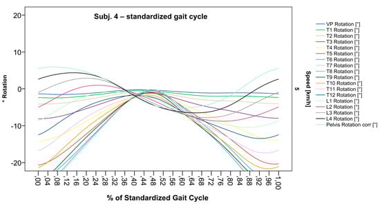 Bioengineering 12 00348 g009