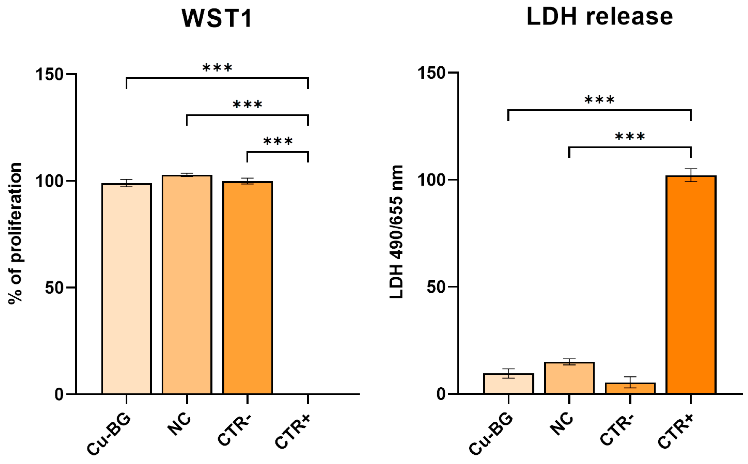 Bioengineering 12 00354 g006