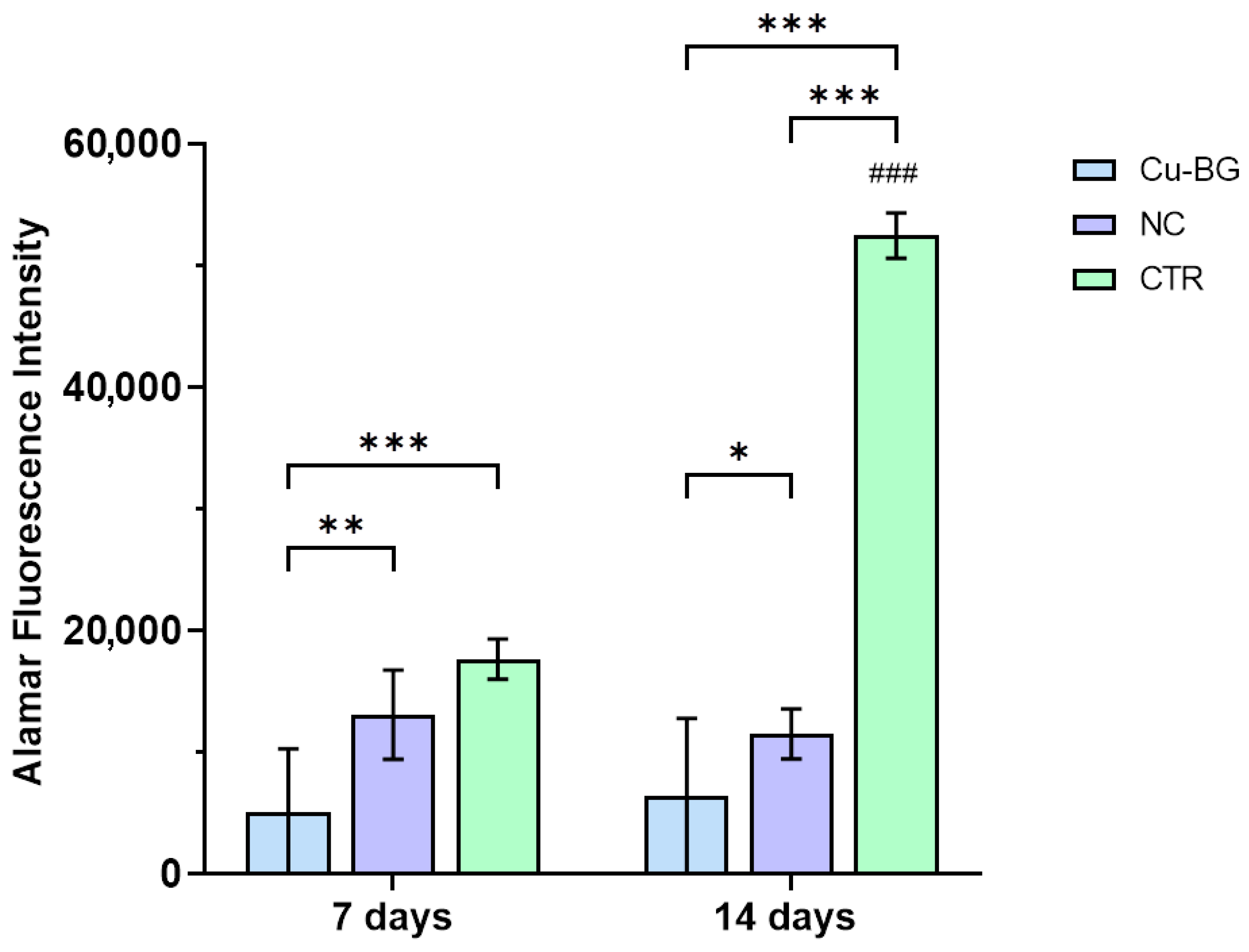 Bioengineering 12 00354 g008