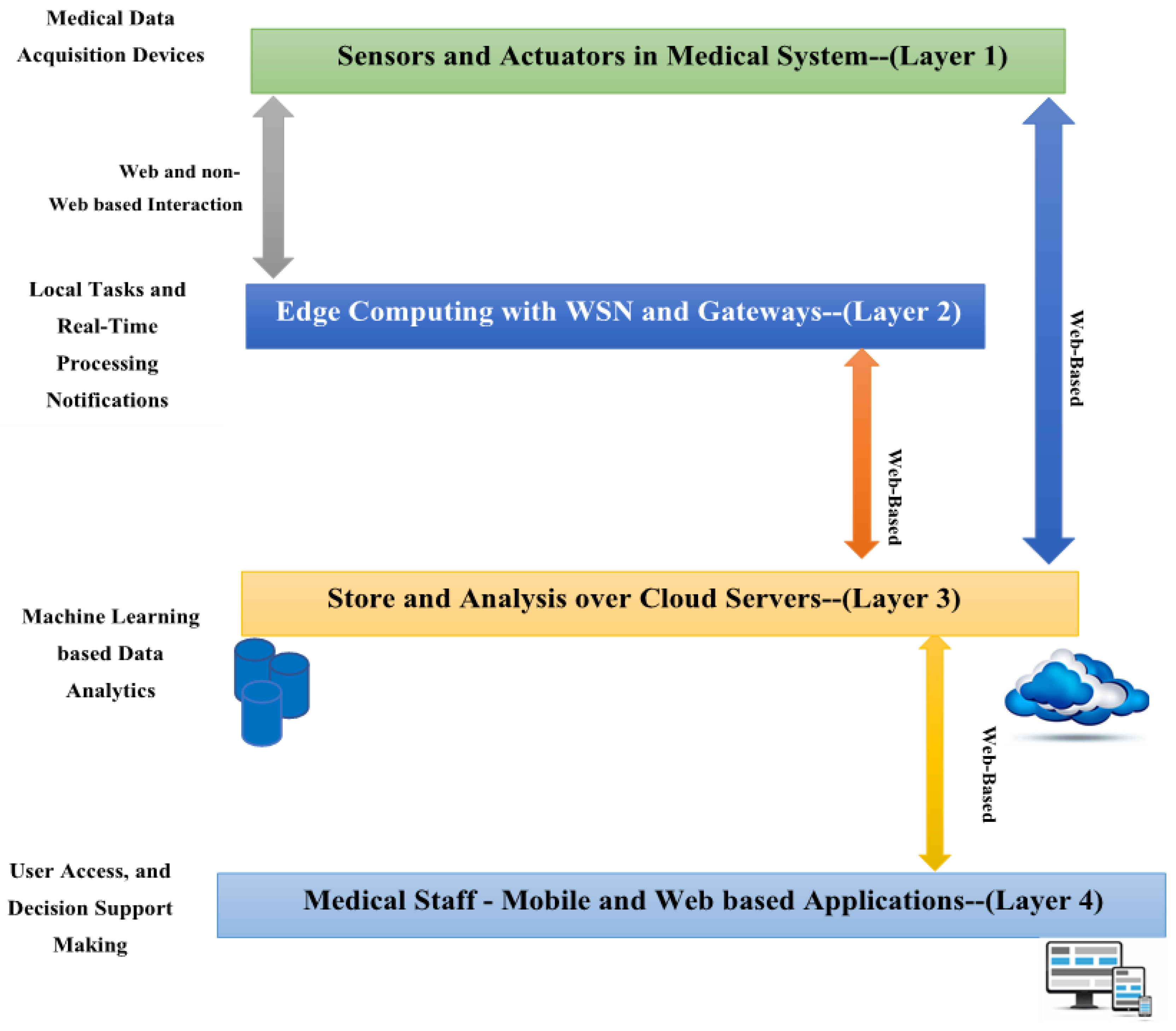 Bioengineering 12 00356 g001