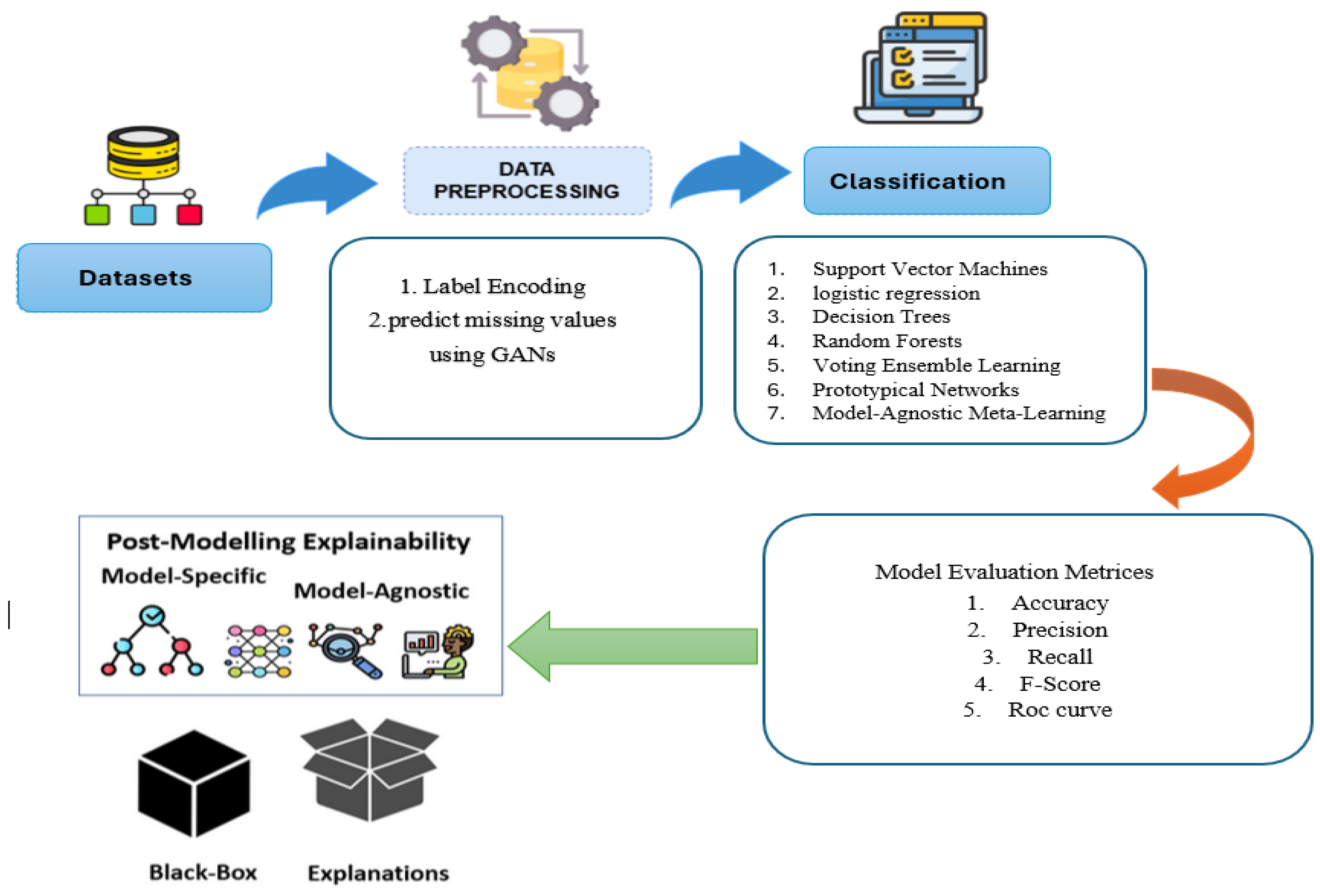 Bioengineering 12 00356 g004