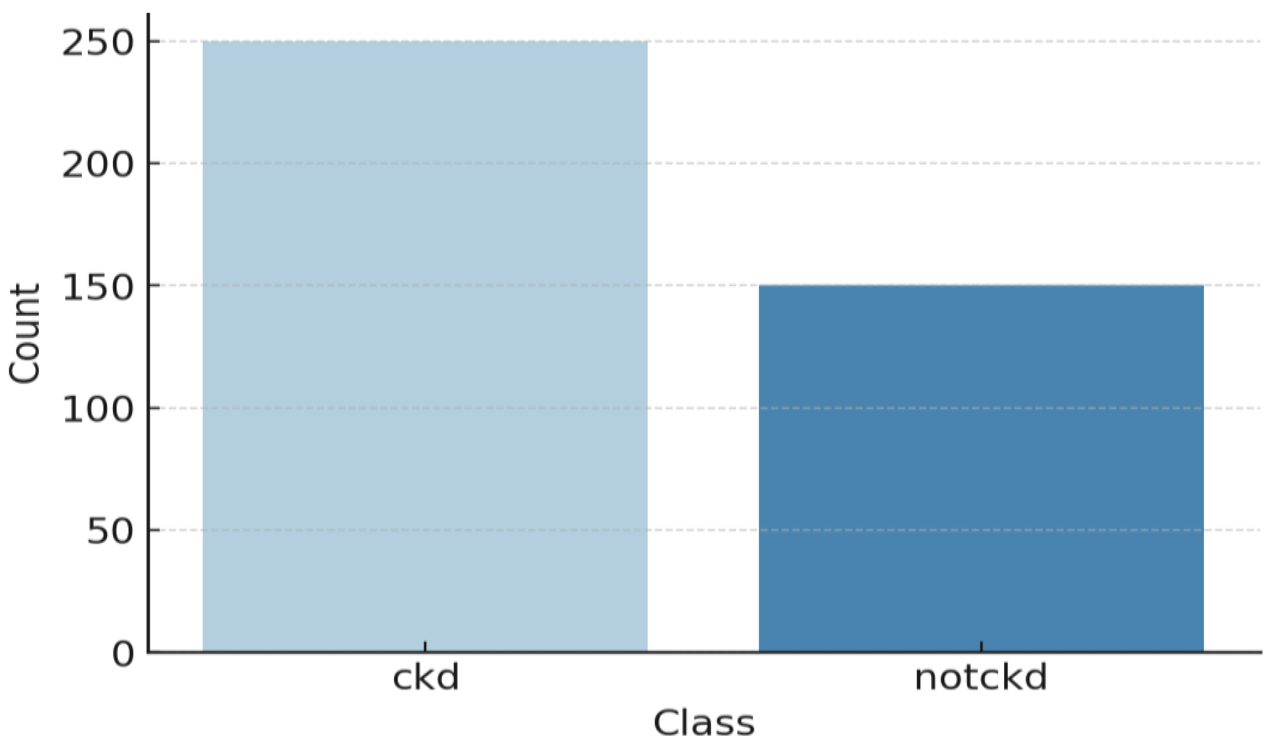 Bioengineering 12 00356 g005