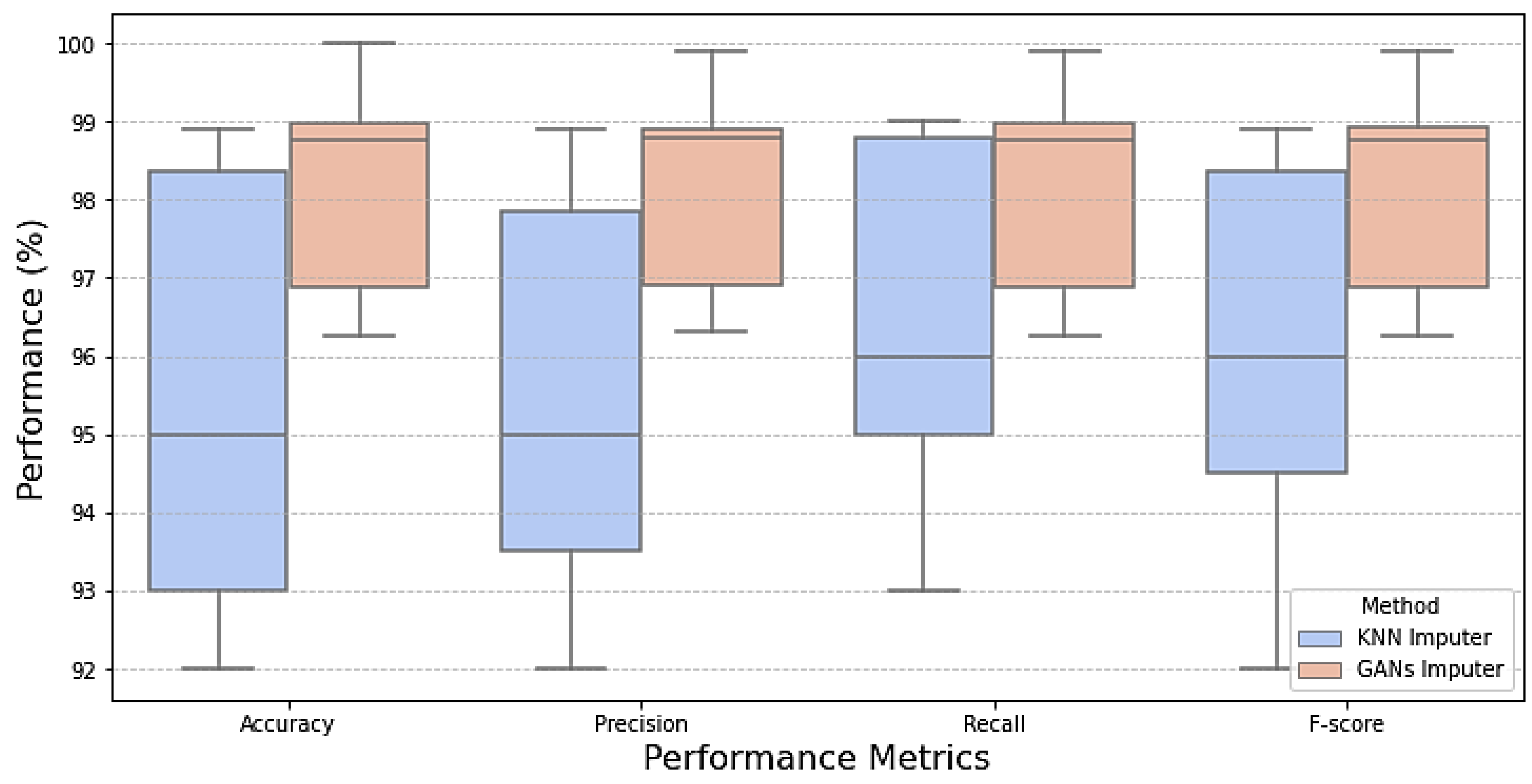 Bioengineering 12 00356 g008