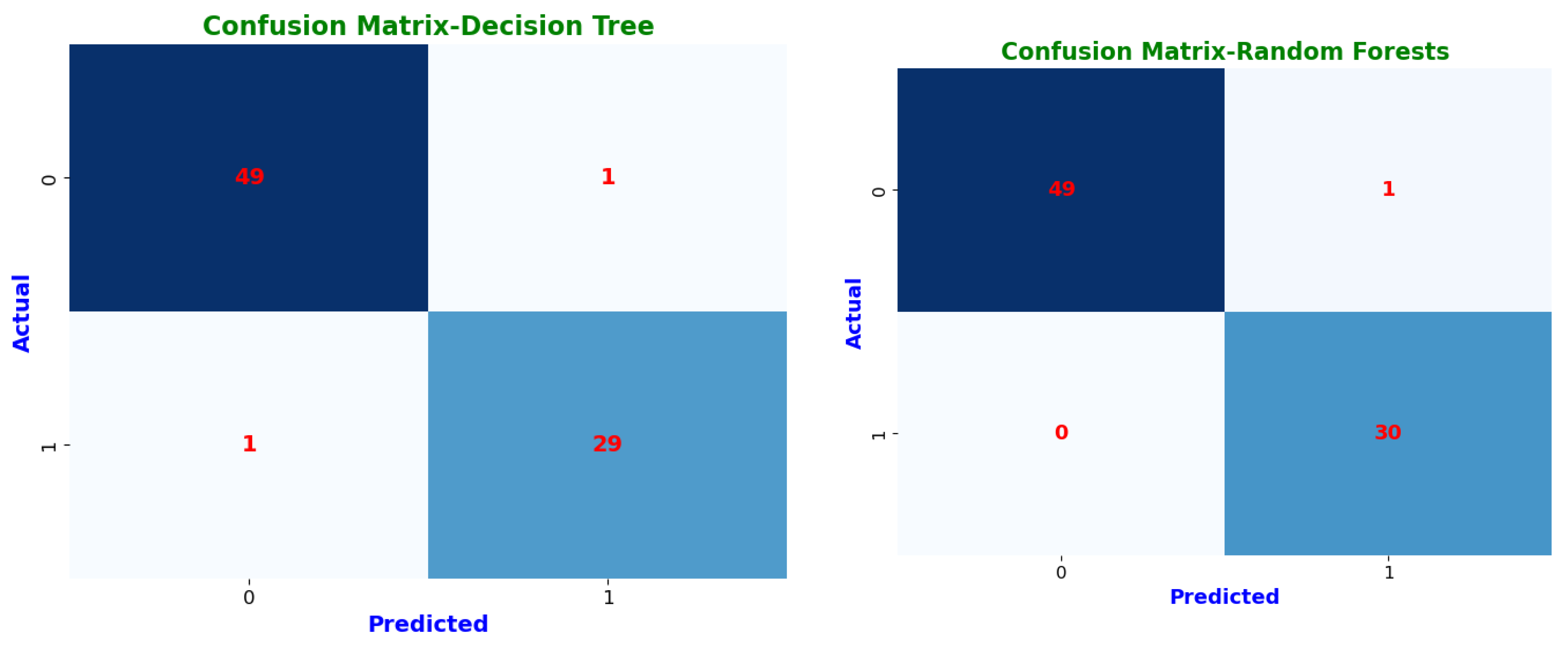 Bioengineering 12 00356 g009a