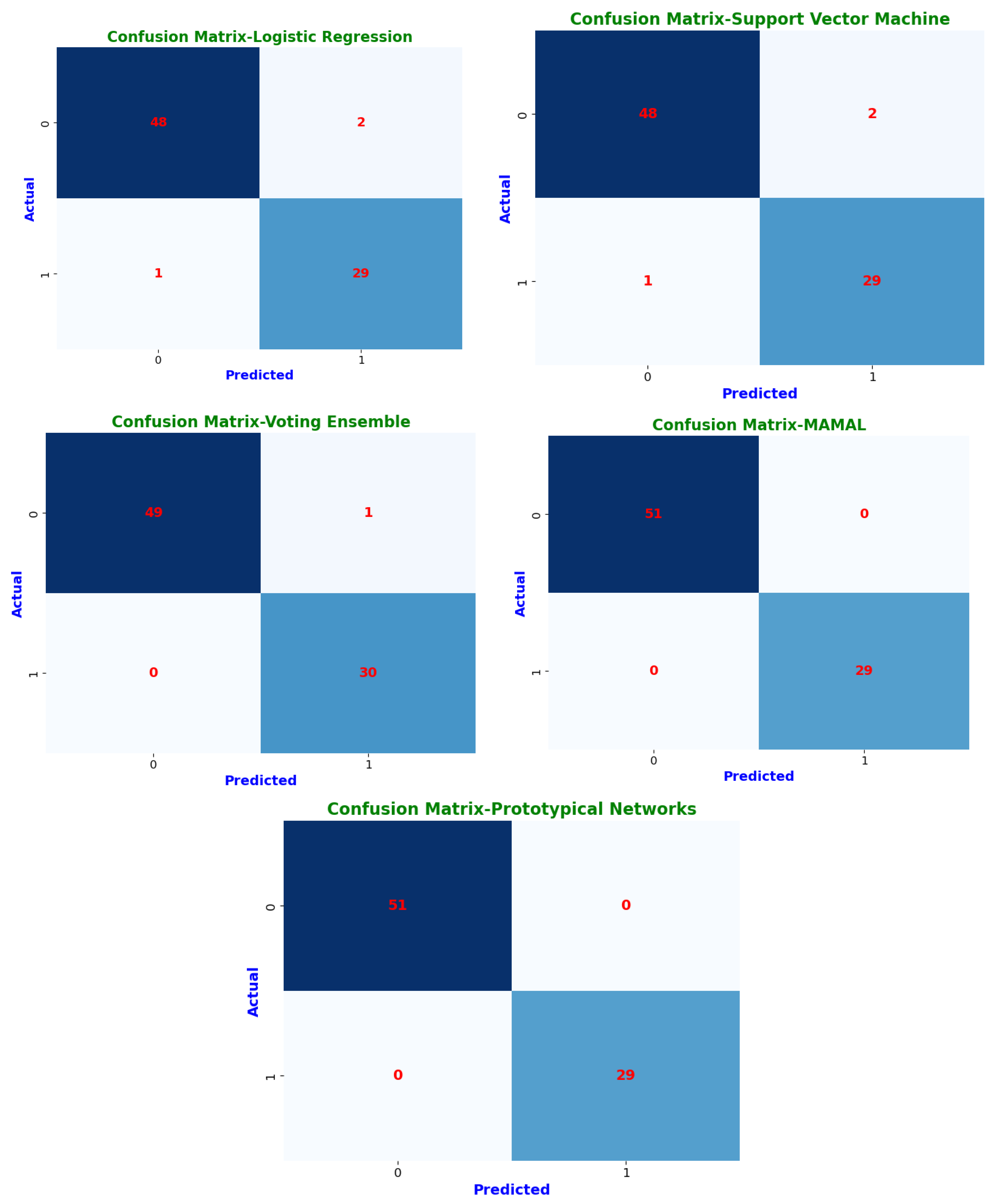 Bioengineering 12 00356 g009b