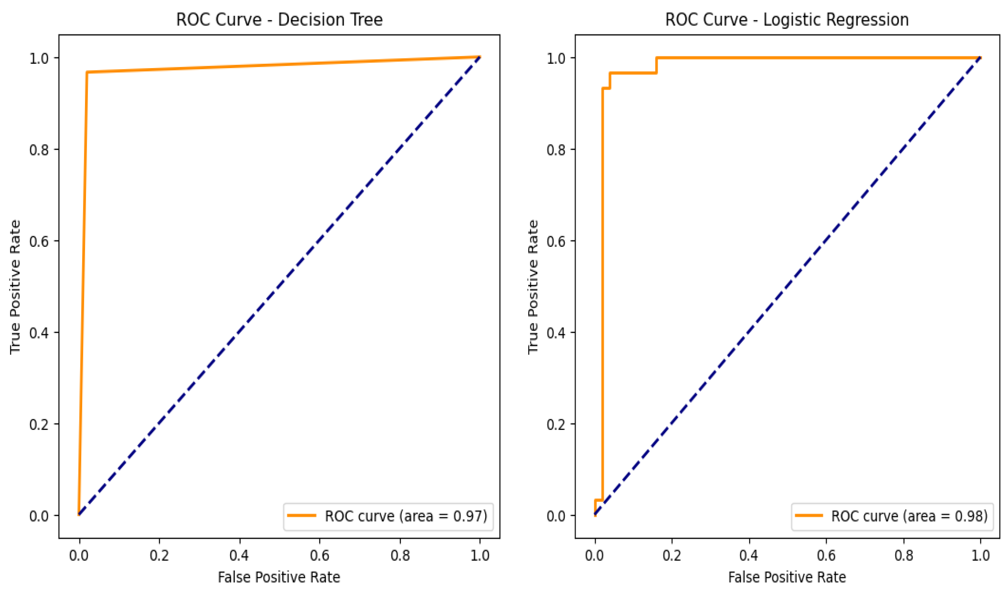 Bioengineering 12 00356 g010a