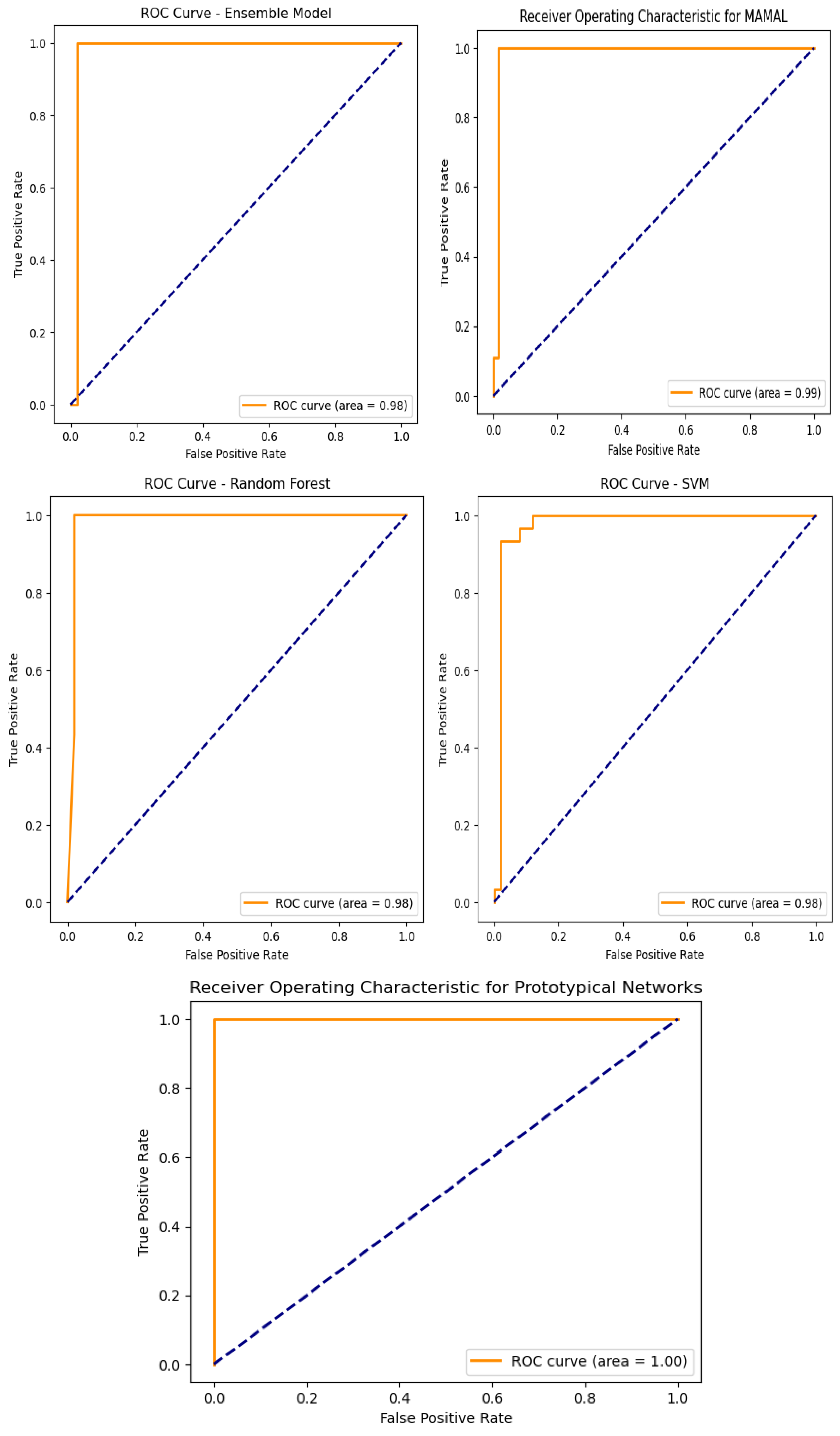 Bioengineering 12 00356 g010b