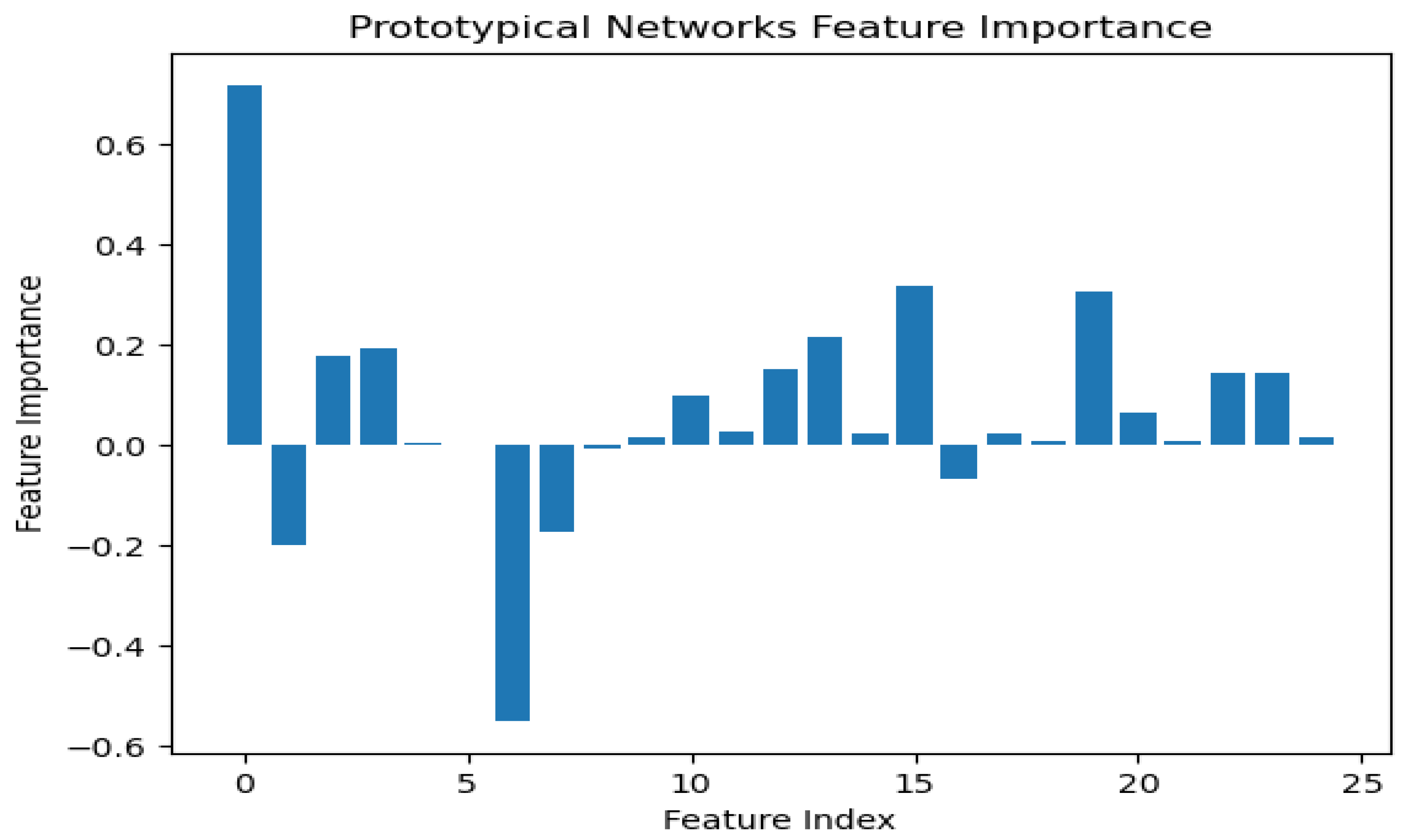 Bioengineering 12 00356 g011b