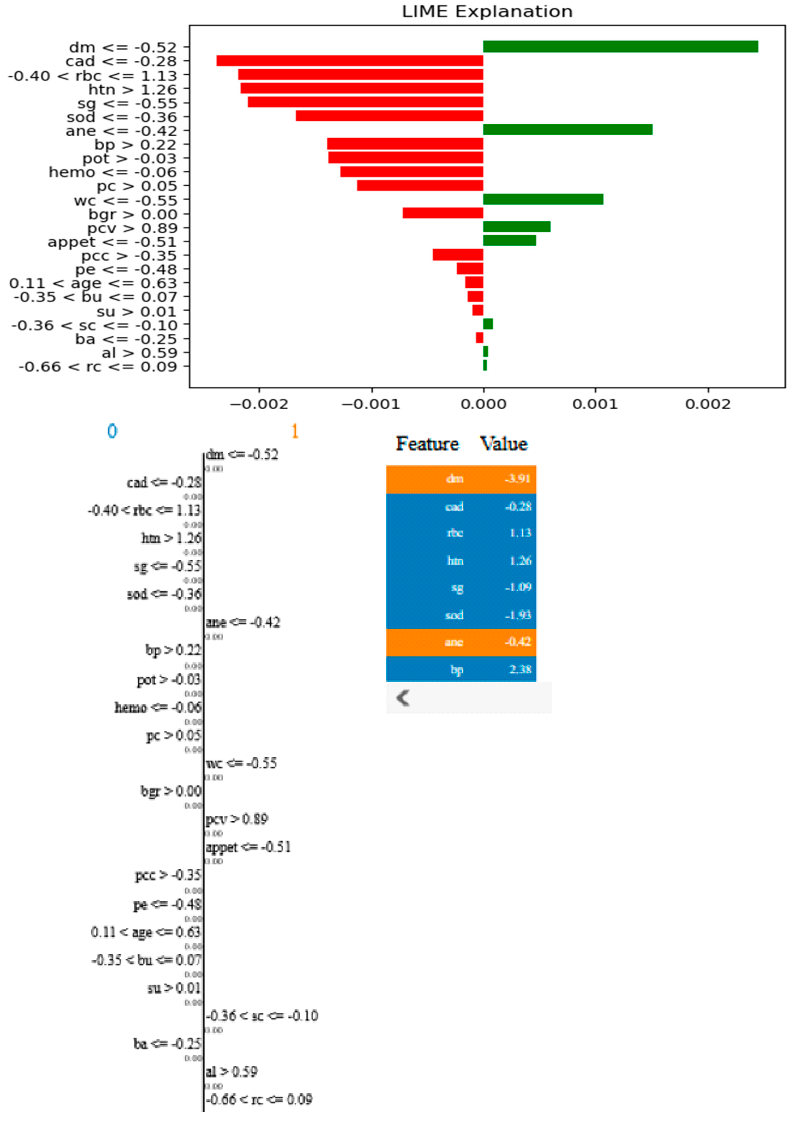 Bioengineering 12 00356 g012