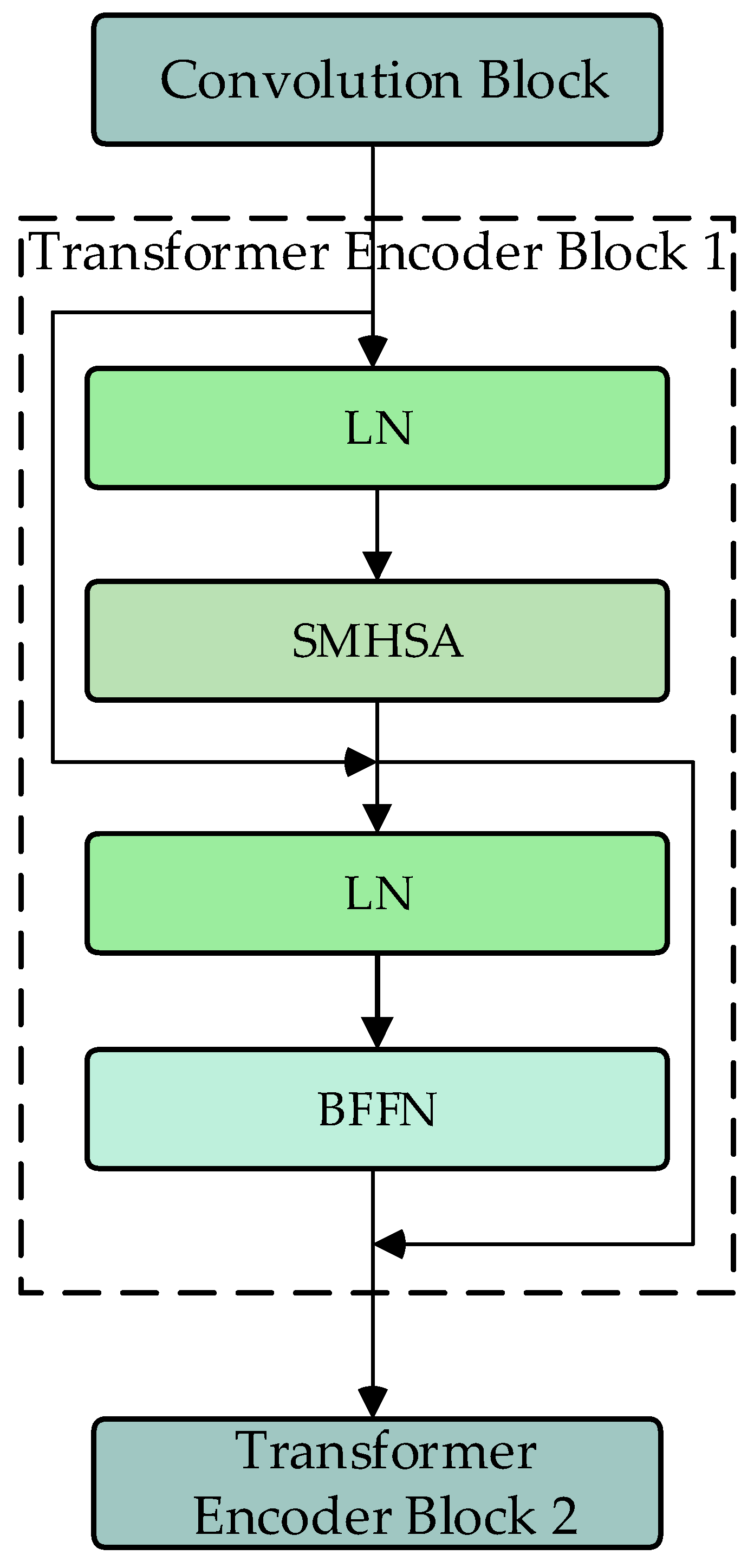 Bioengineering 12 00359 g003