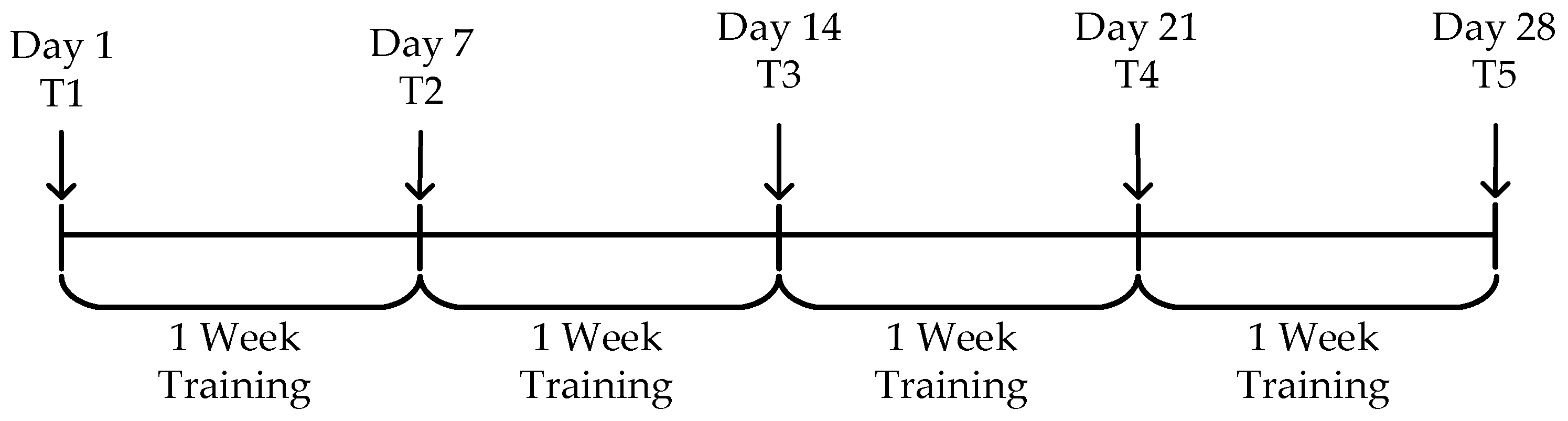 Bioengineering 12 00359 g010