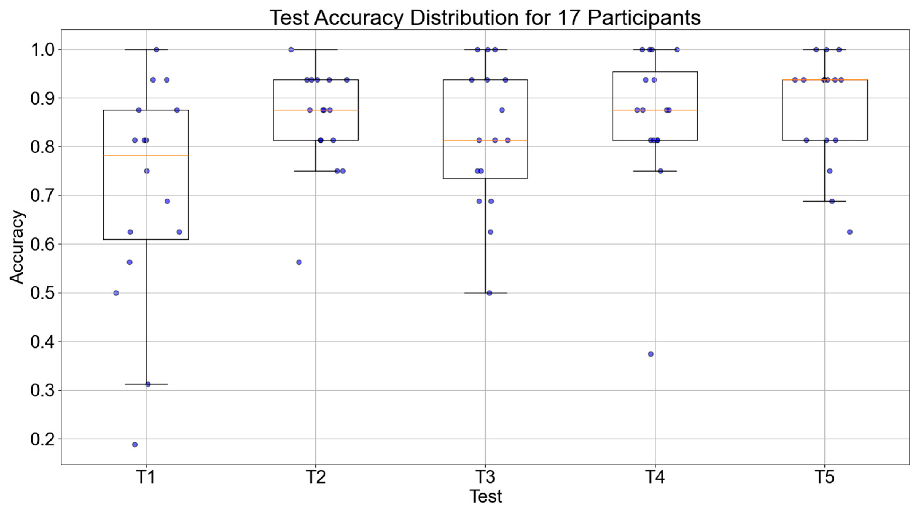 Bioengineering 12 00359 g012