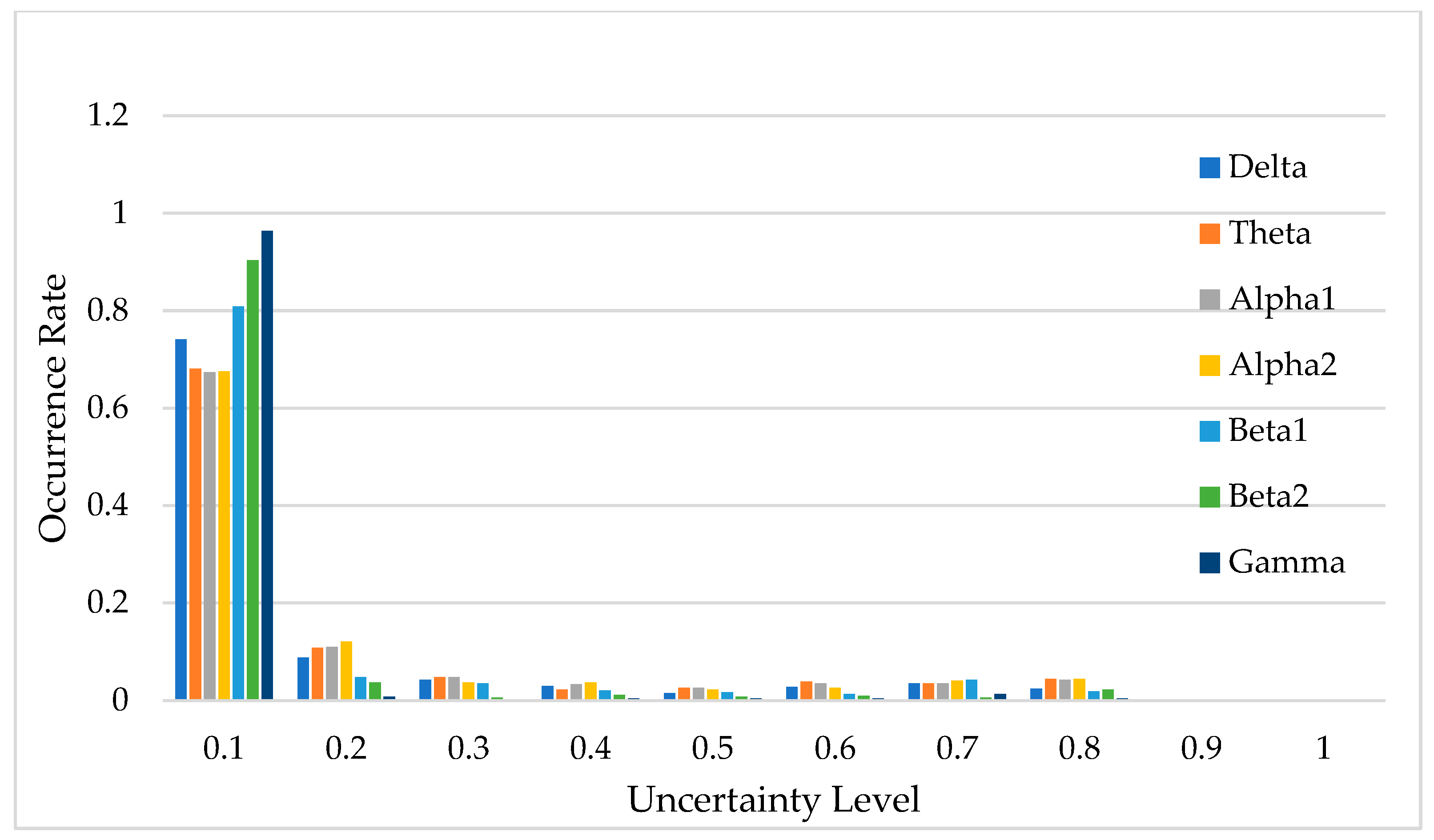 Bioengineering 12 00359 g014