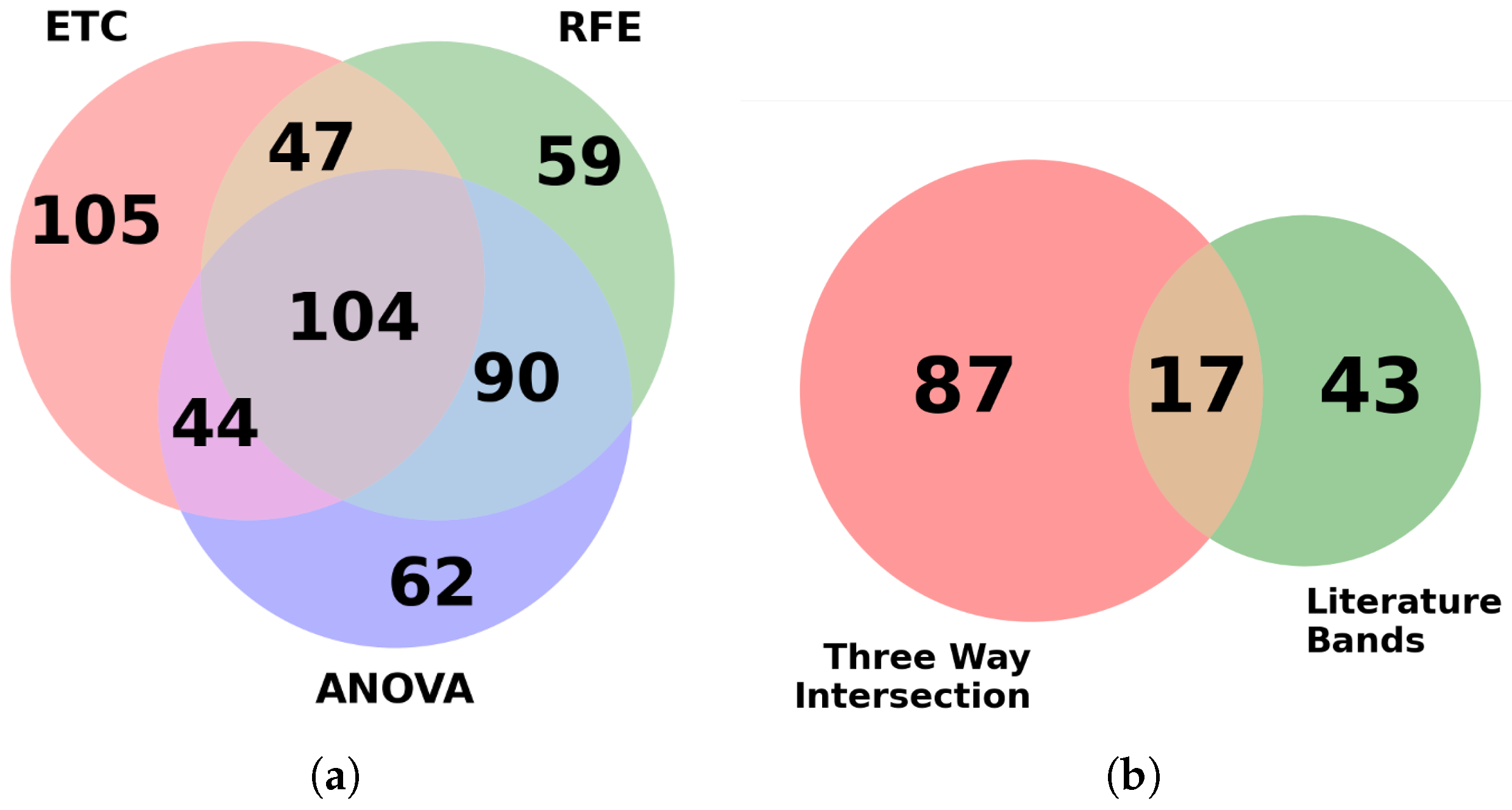 Bioengineering 12 00366 g003