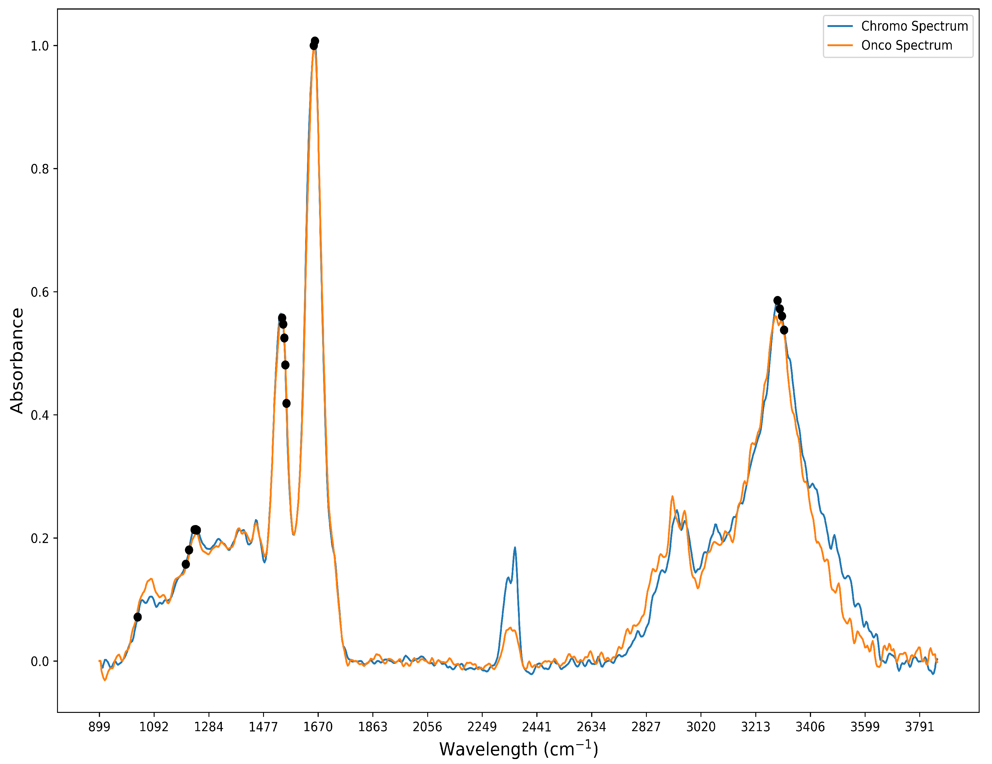 Bioengineering 12 00366 g004