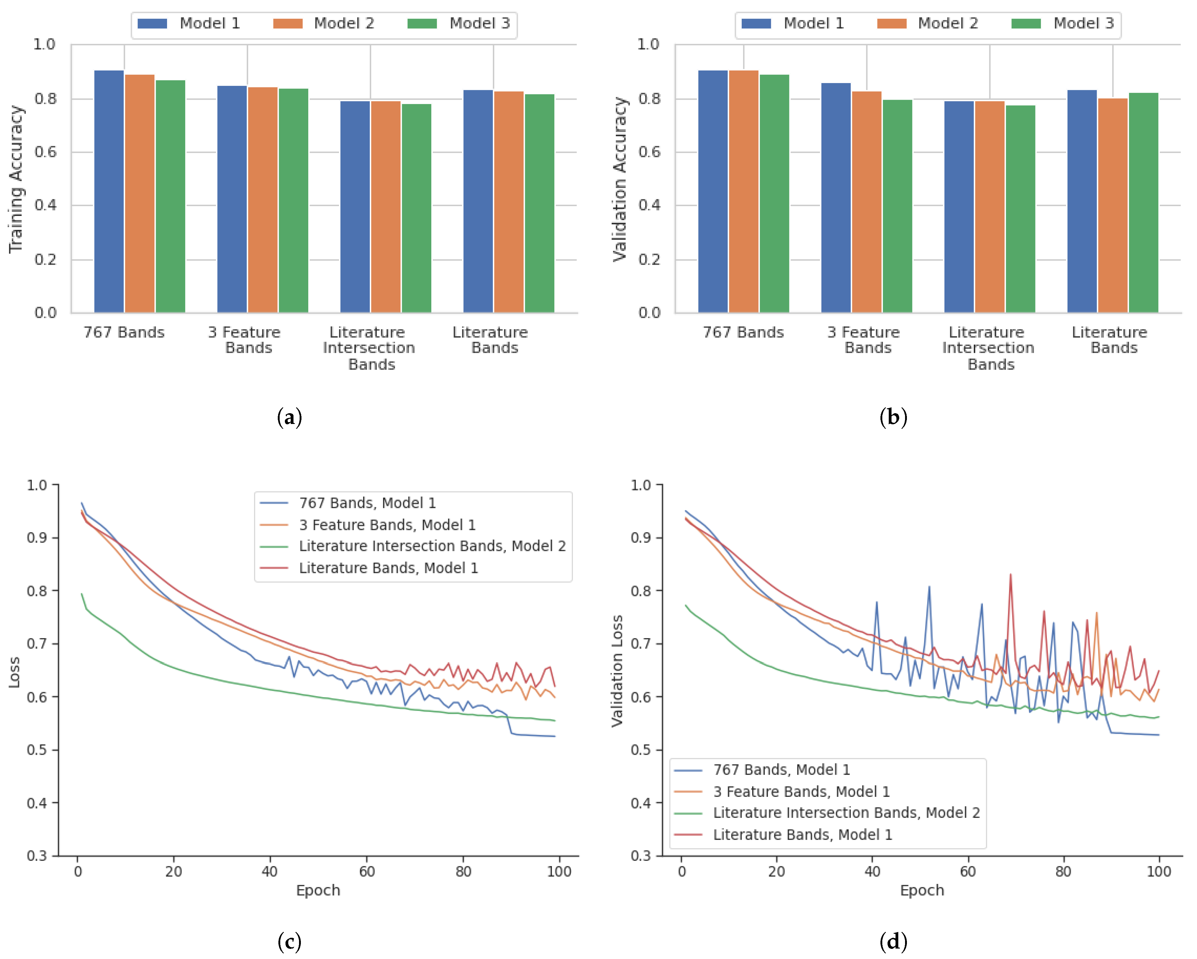 Bioengineering 12 00366 g005