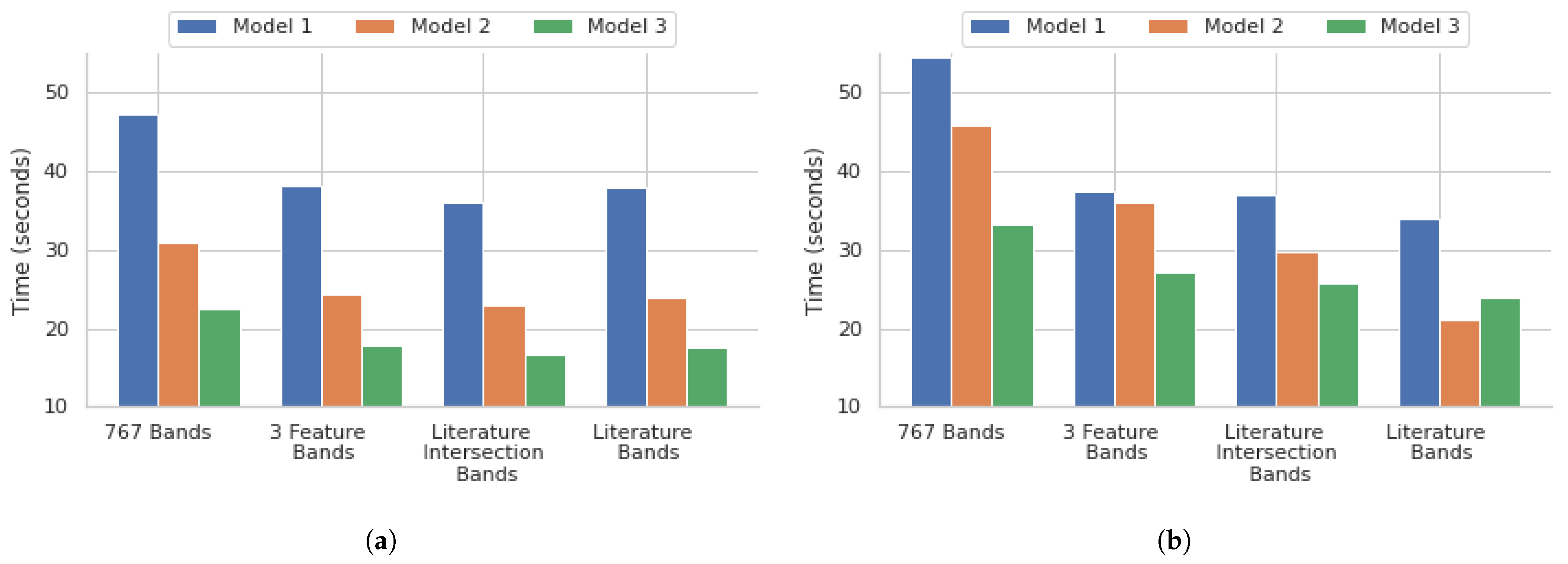 Bioengineering 12 00366 g007
