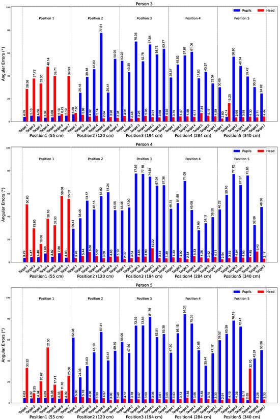 Bioengineering 12 00370 g0a1b