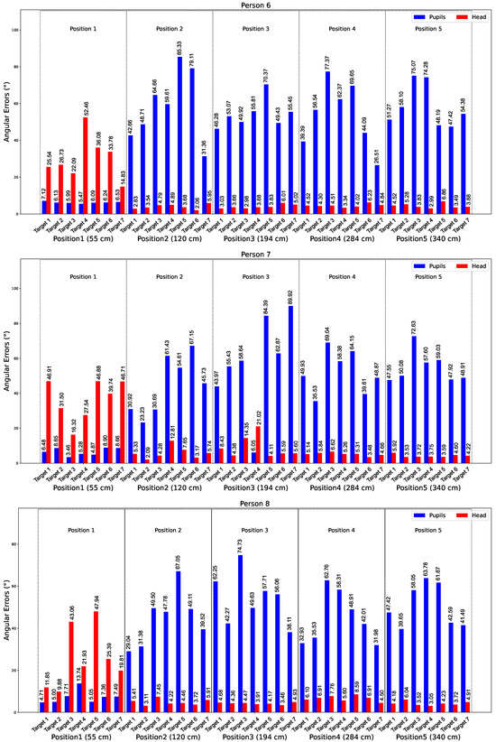 Bioengineering 12 00370 g0a1c