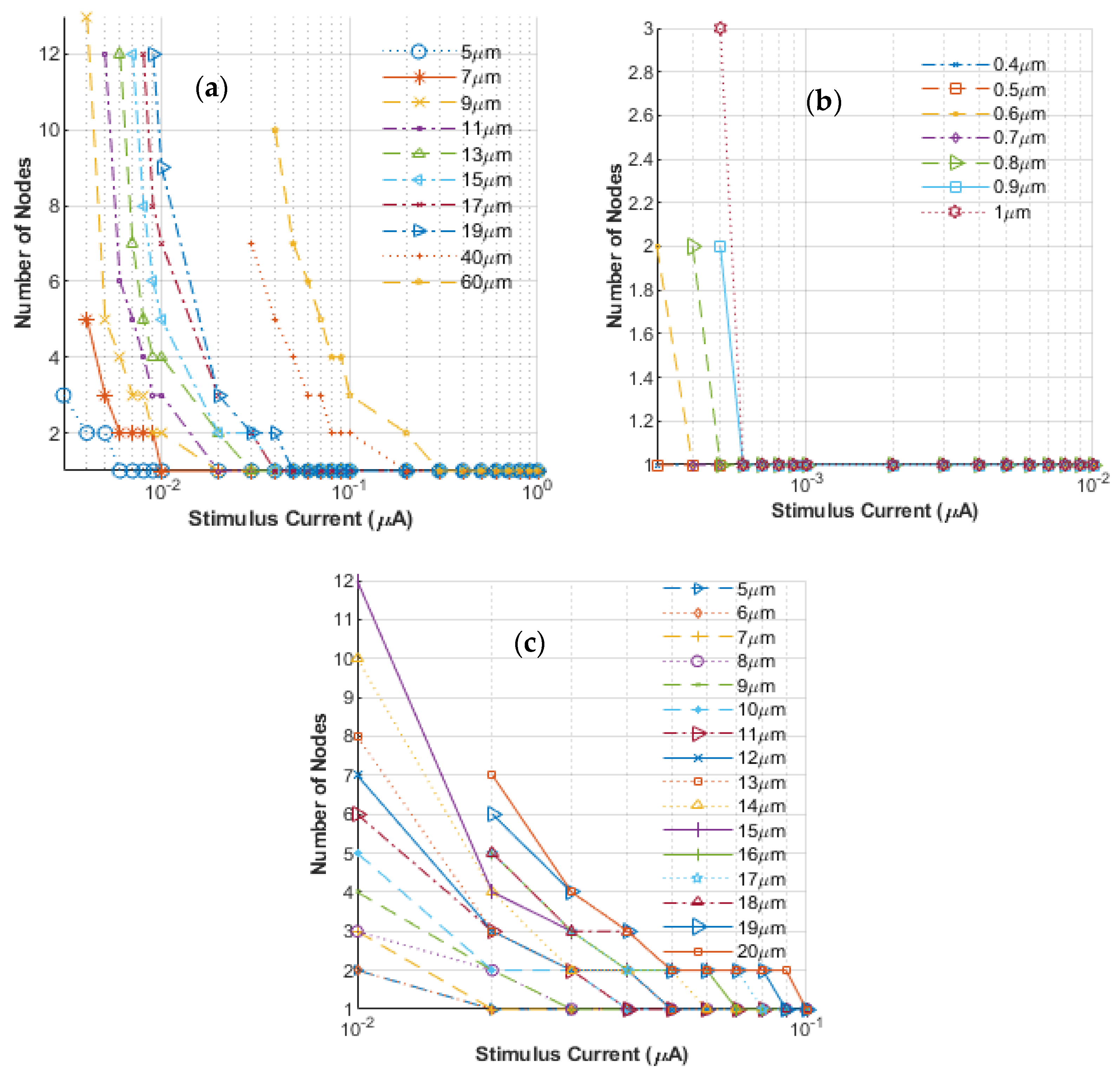 Bioengineering 12 00372 g002