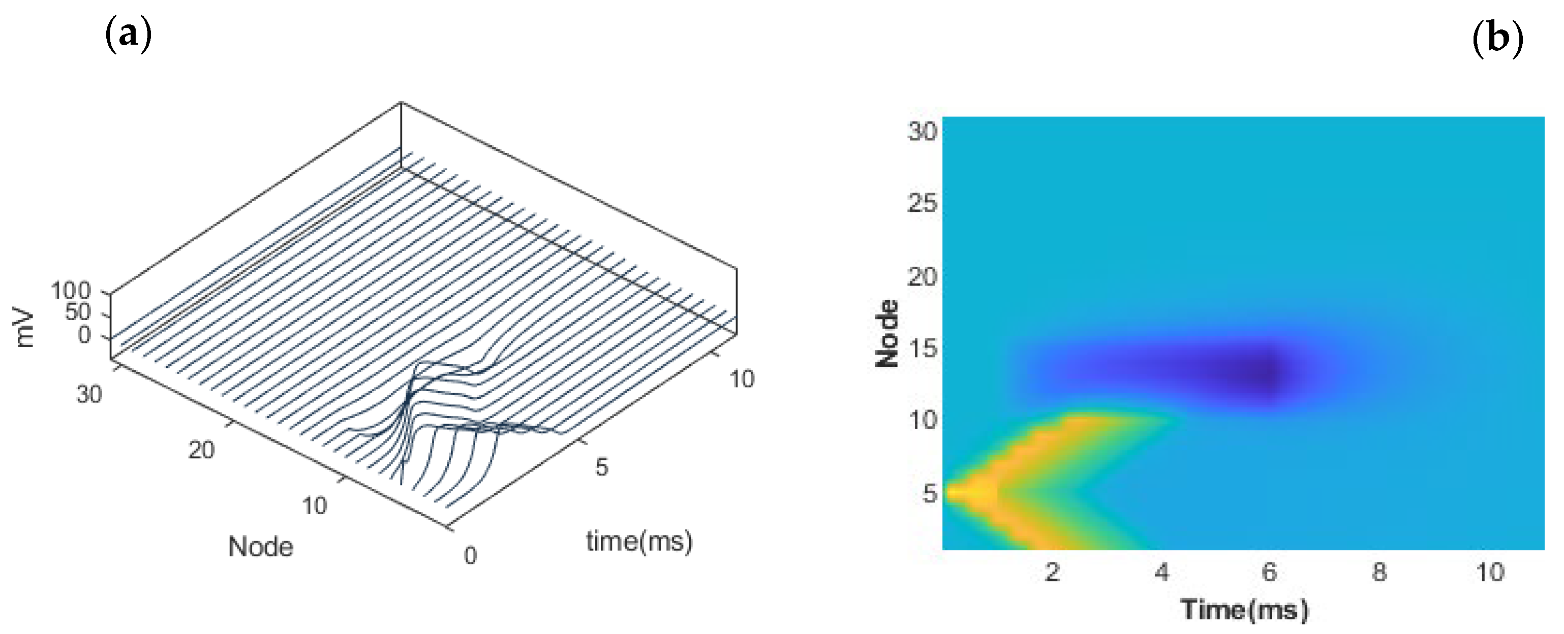 Bioengineering 12 00372 g005