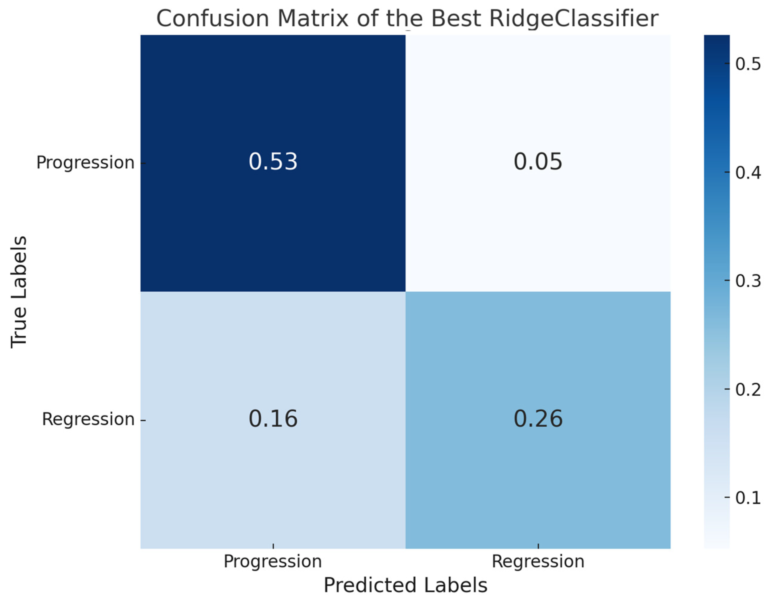 Bioengineering 12 00377 g004