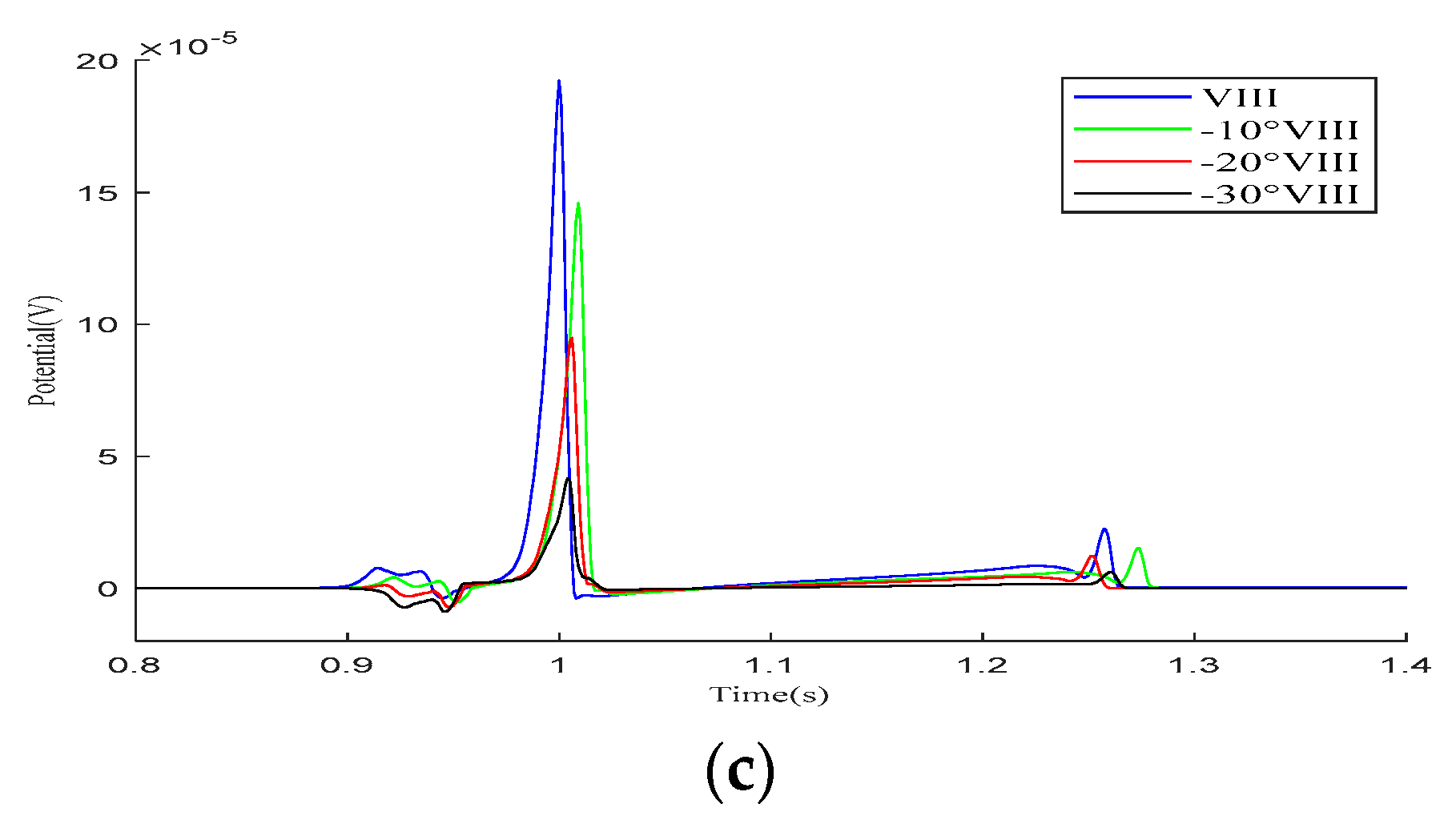 Bioengineering 12 00392 g007b