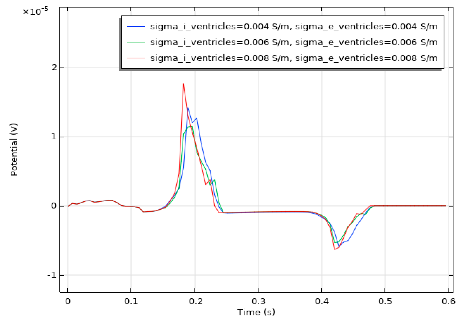 Bioengineering 12 00392 g015