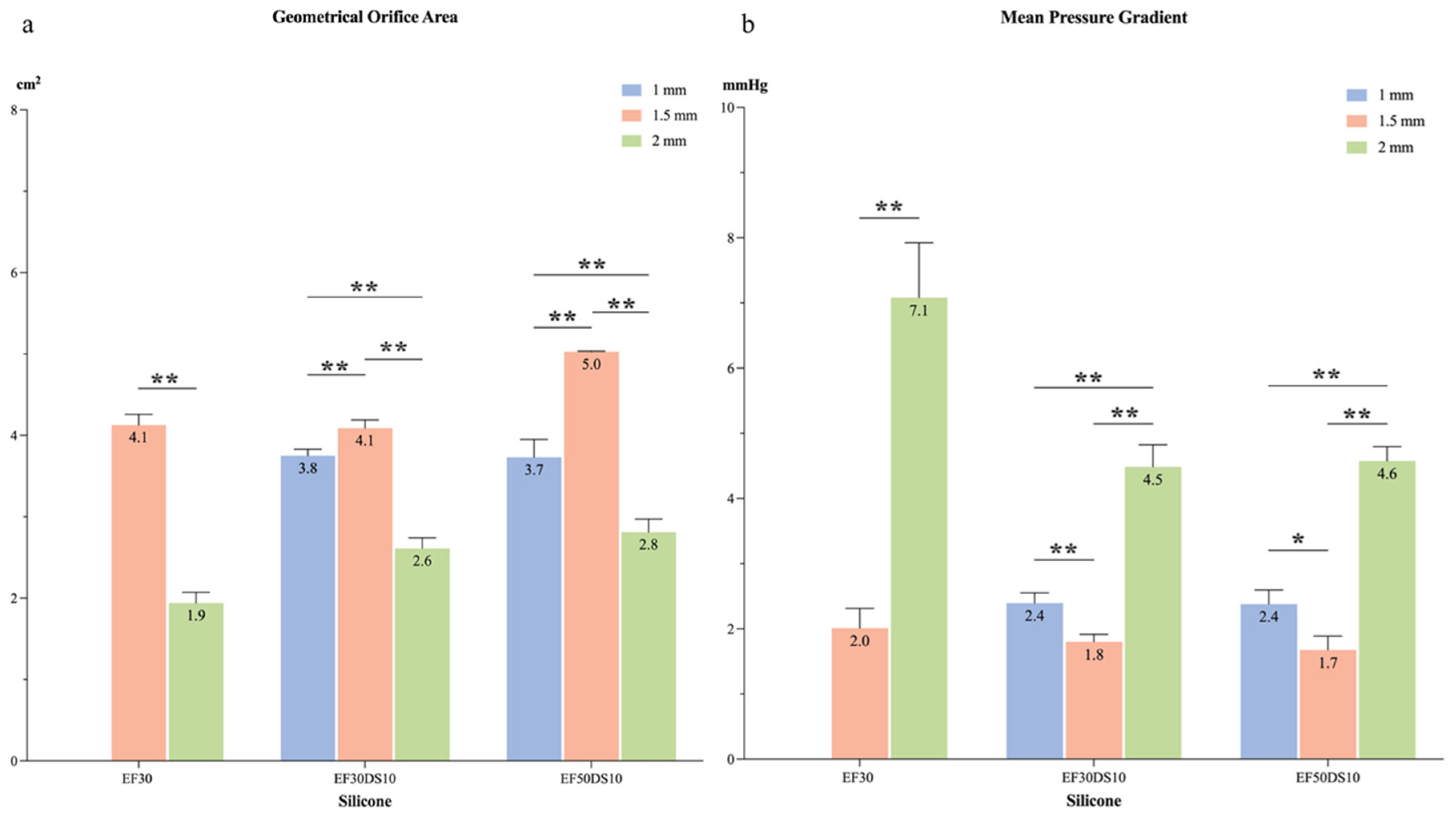 Bioengineering 12 00397 g003