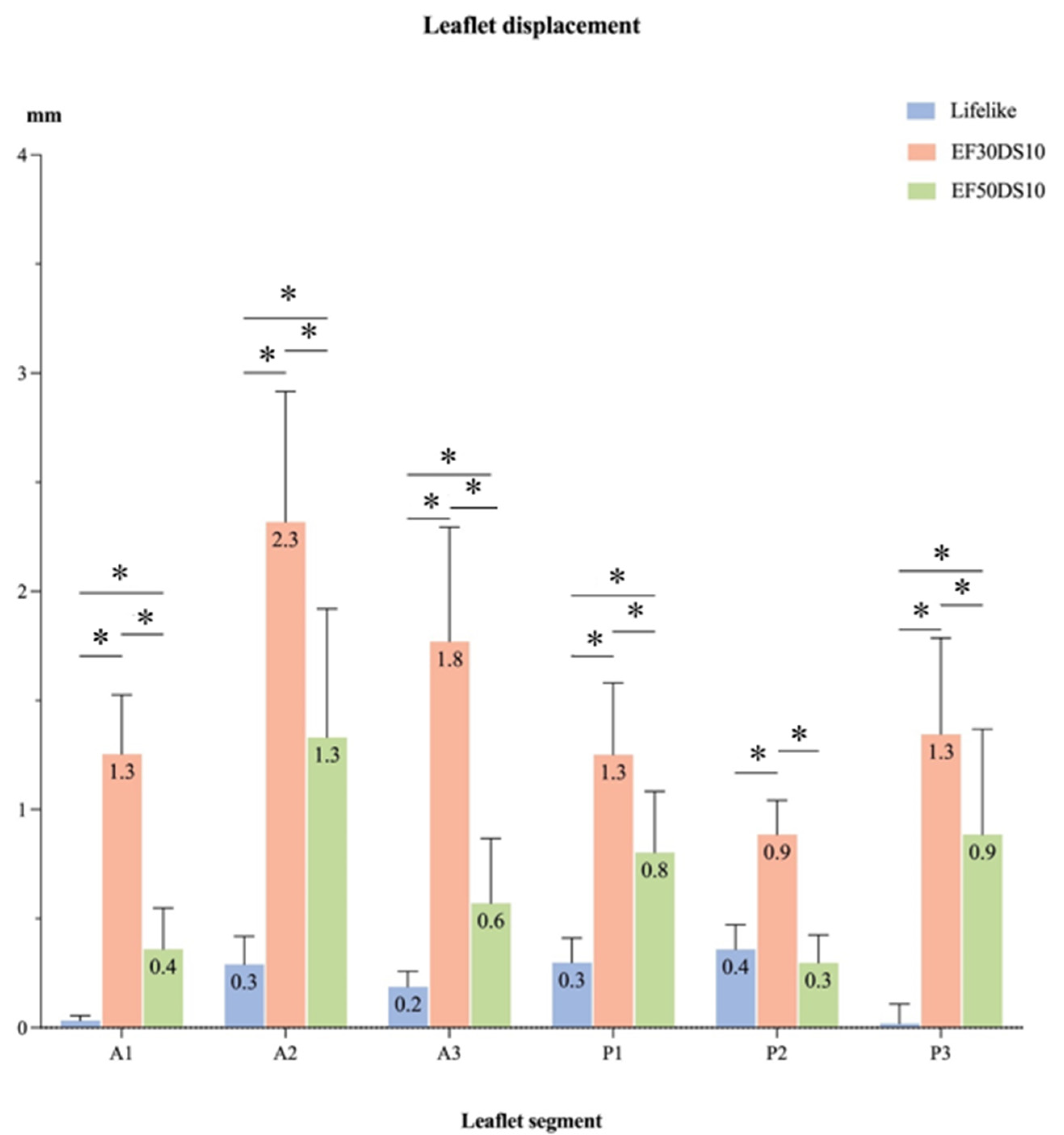 Bioengineering 12 00397 g005