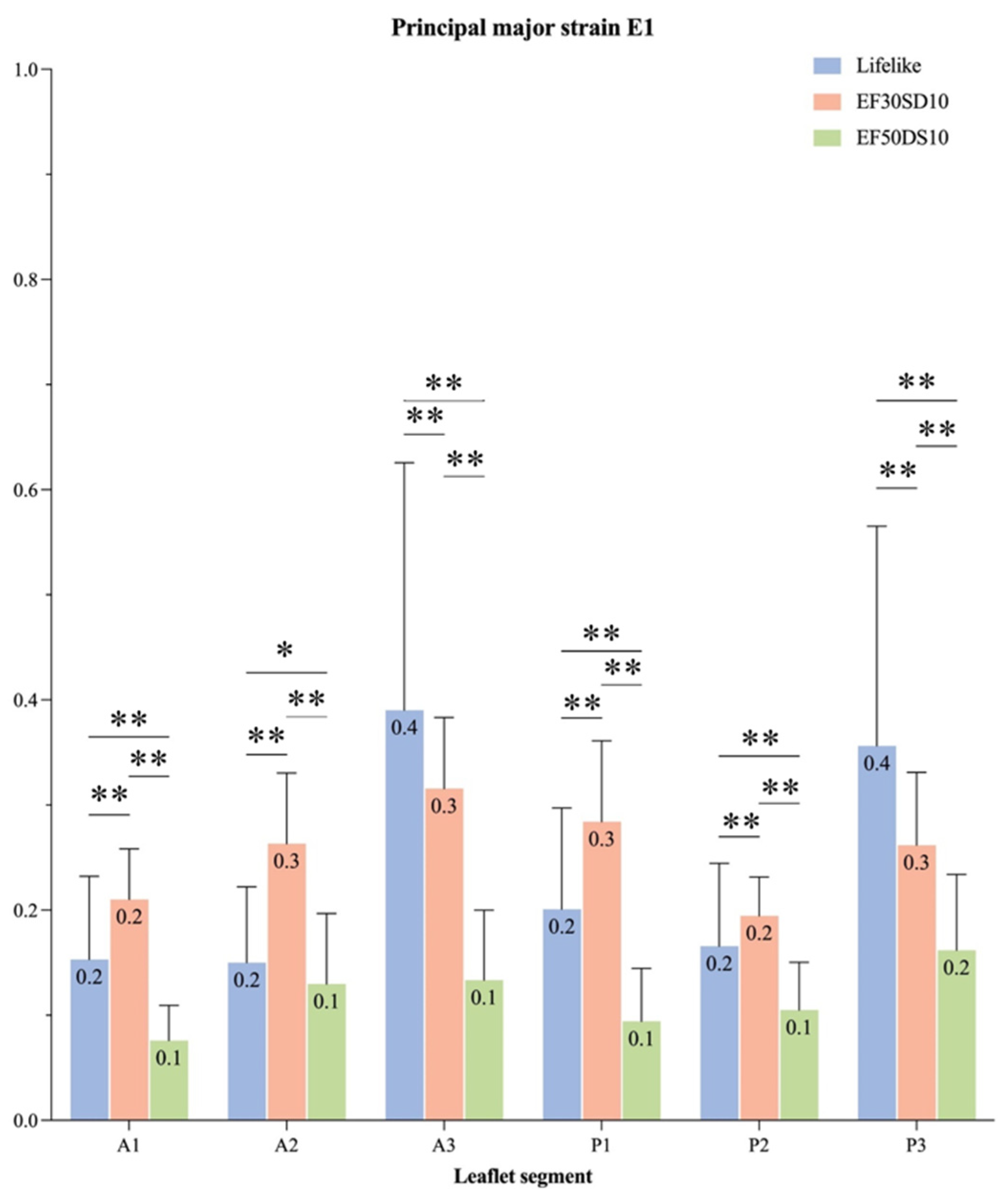Bioengineering 12 00397 g007