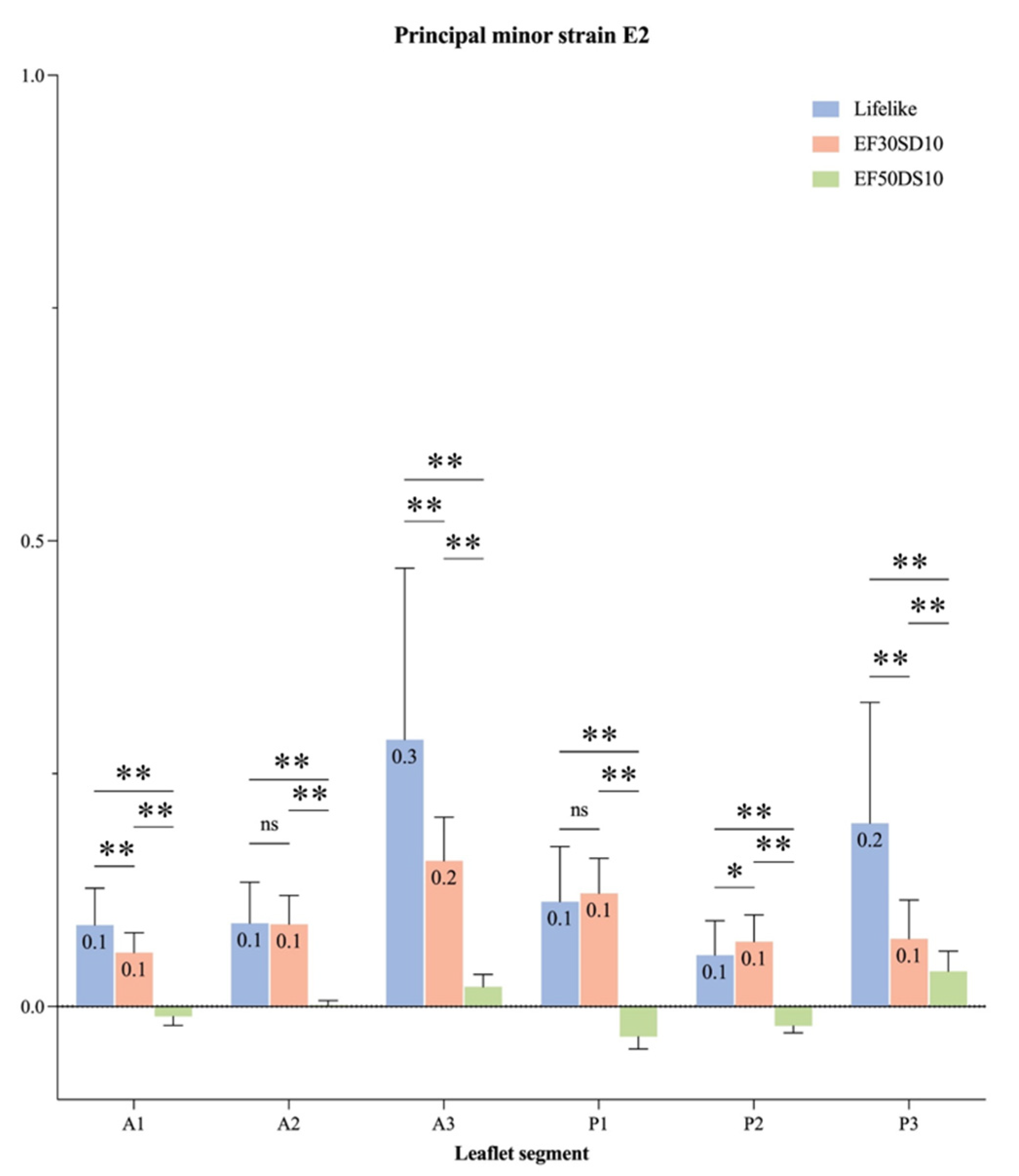 Bioengineering 12 00397 g008