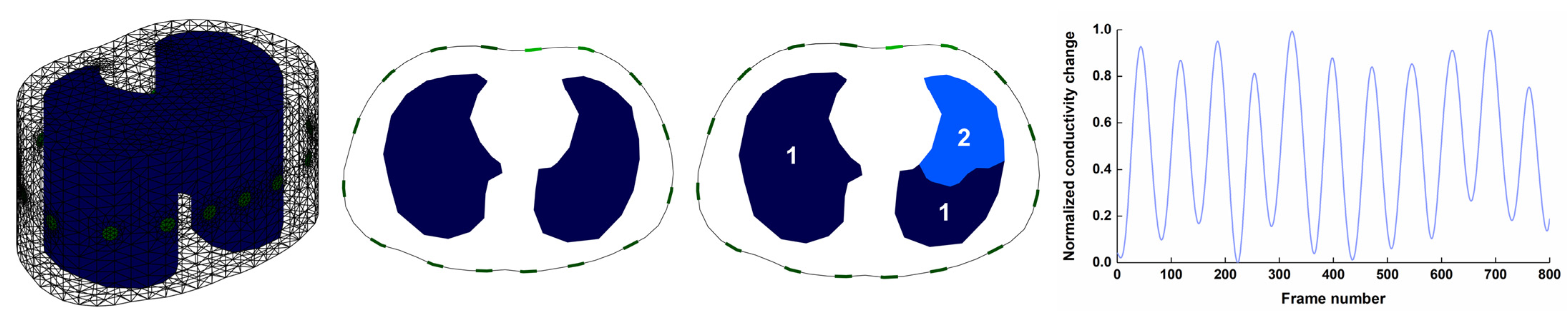 Bioengineering 12 00402 g003