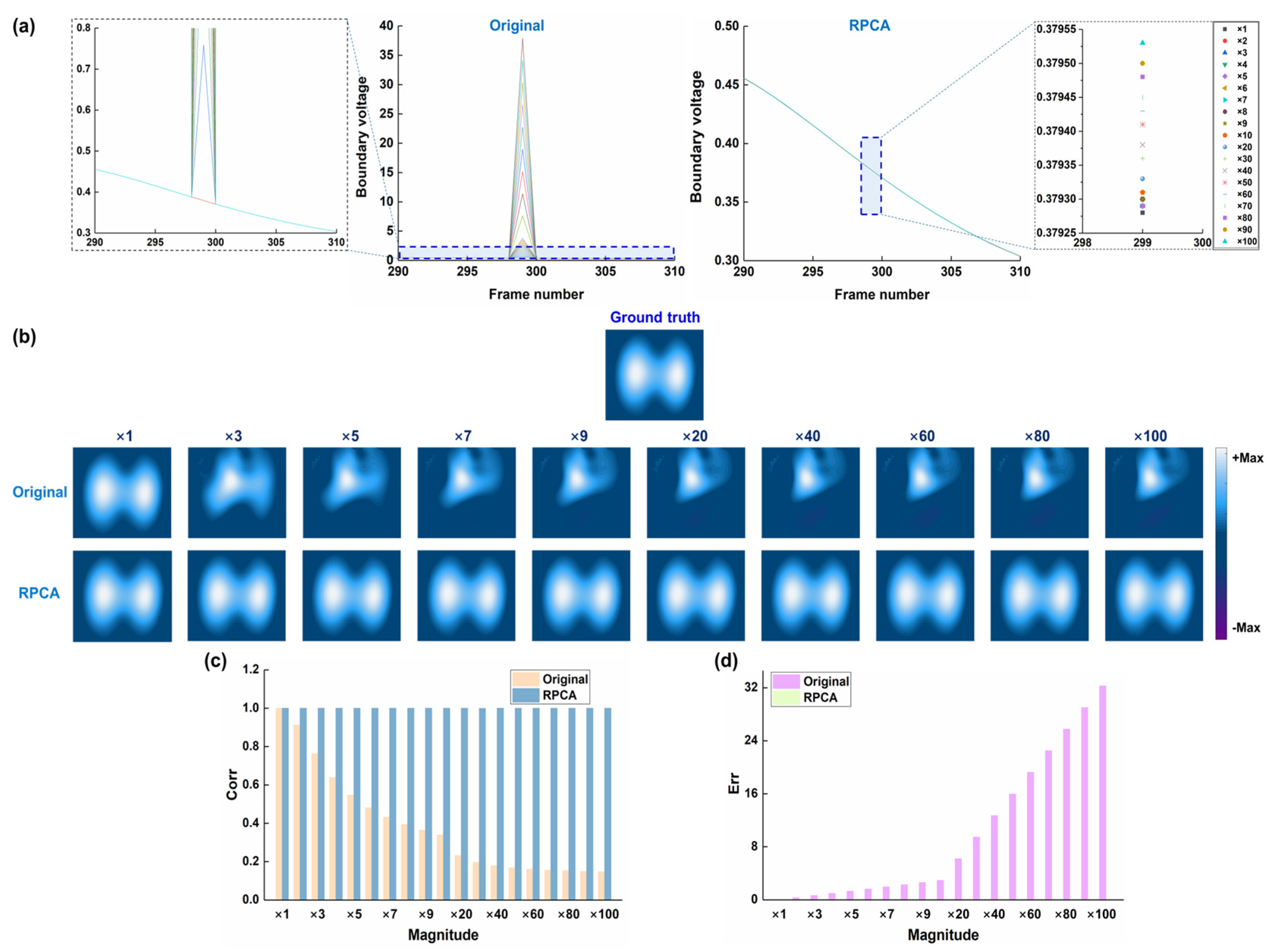 Bioengineering 12 00402 g004