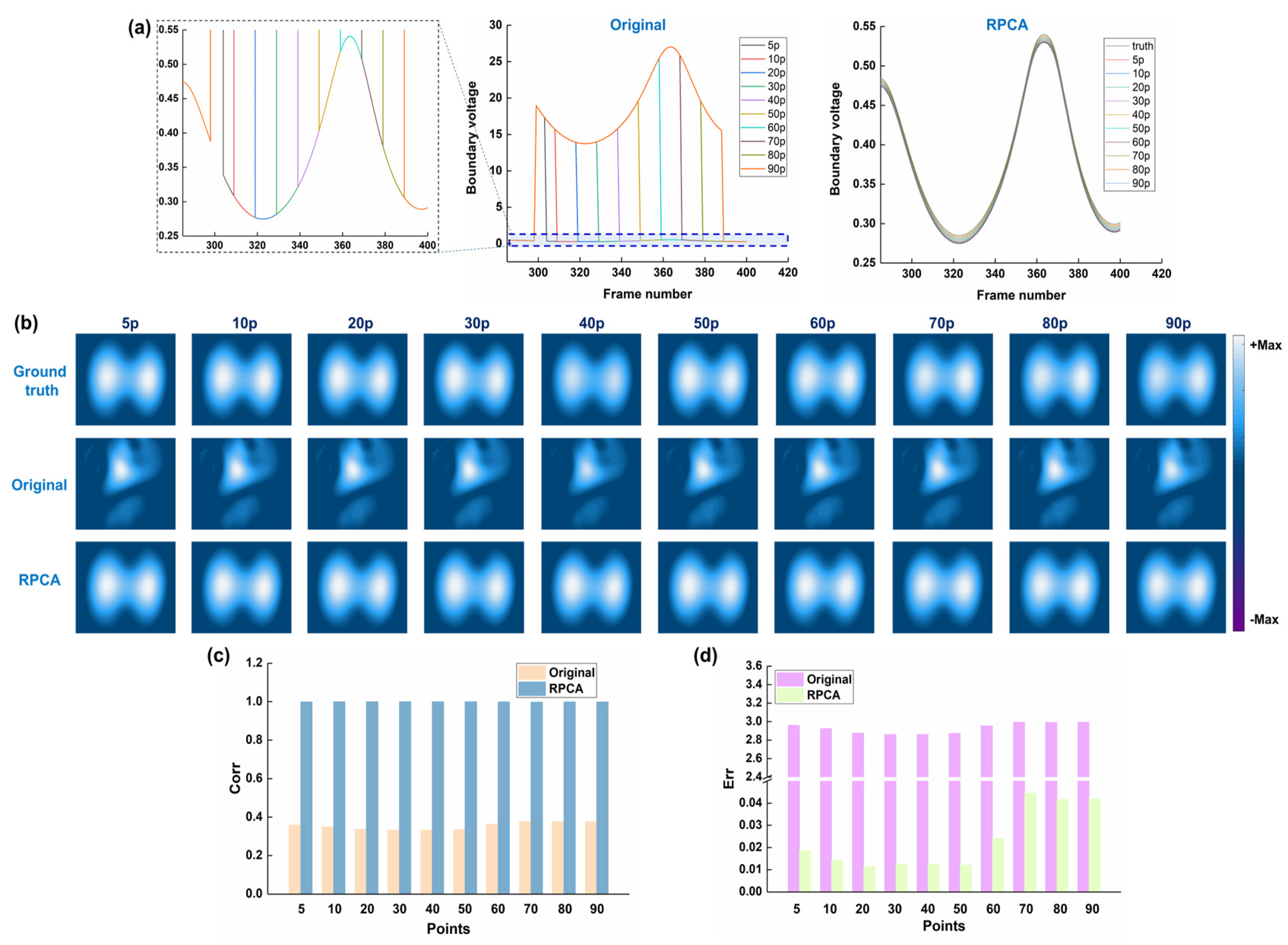 Bioengineering 12 00402 g005