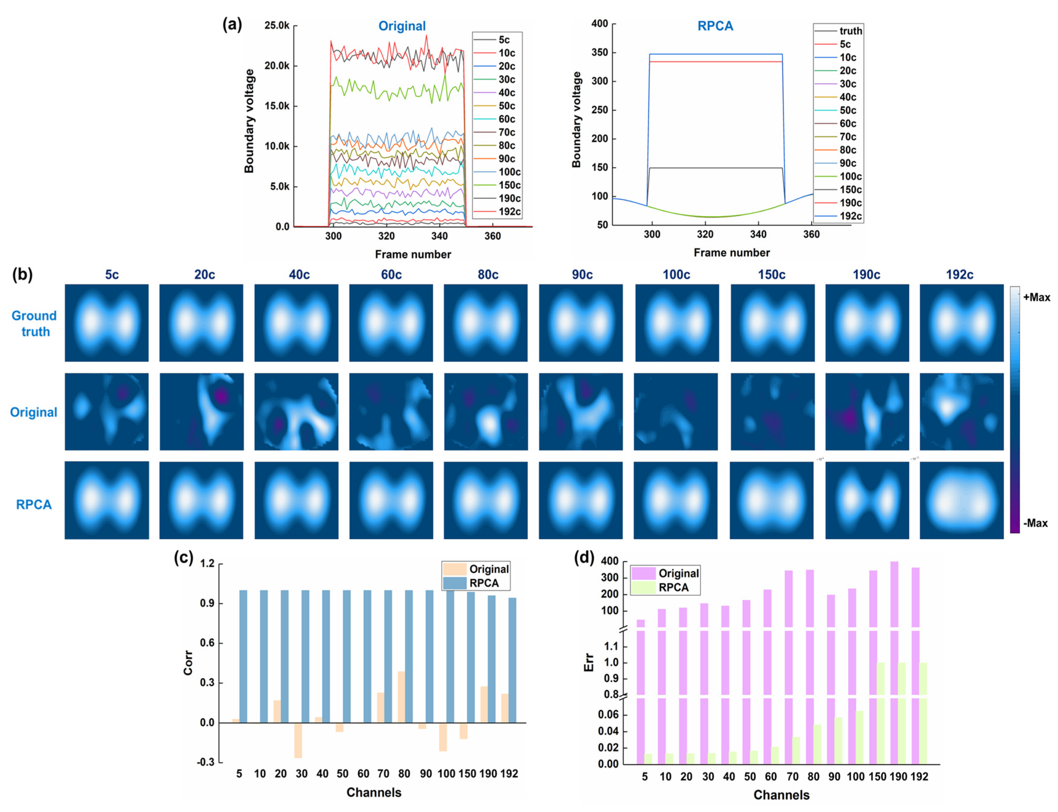Bioengineering 12 00402 g006