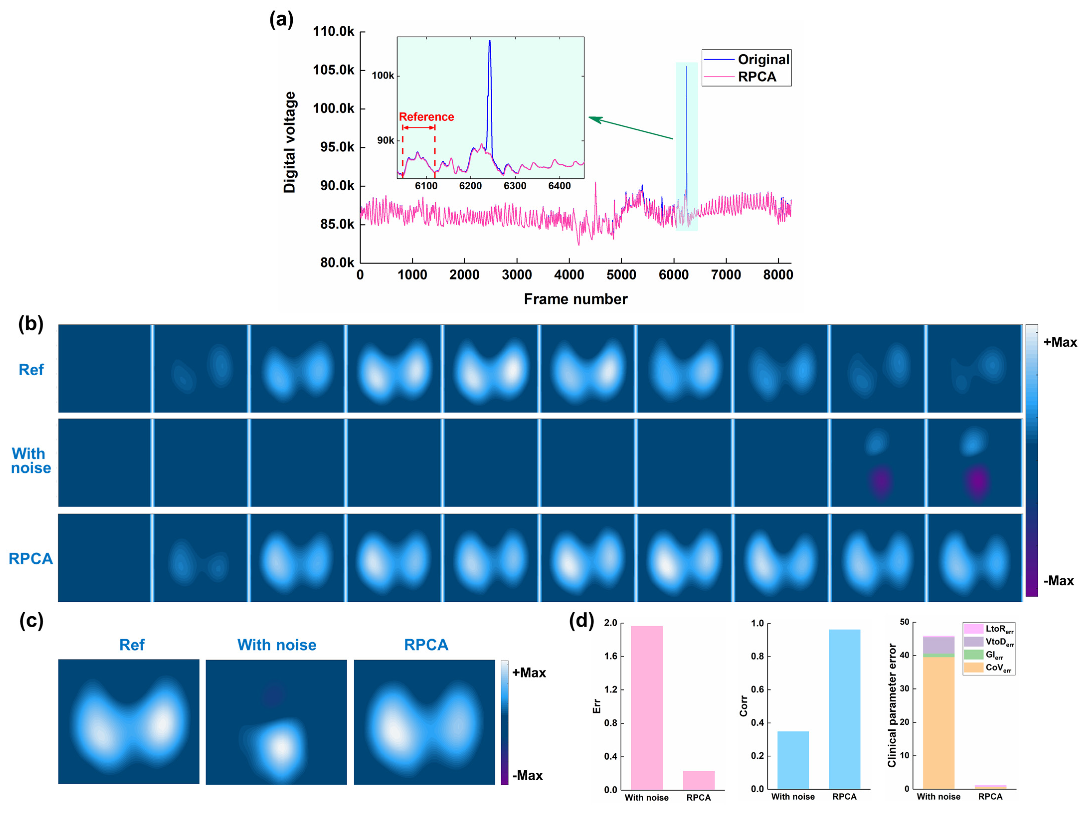 Bioengineering 12 00402 g008