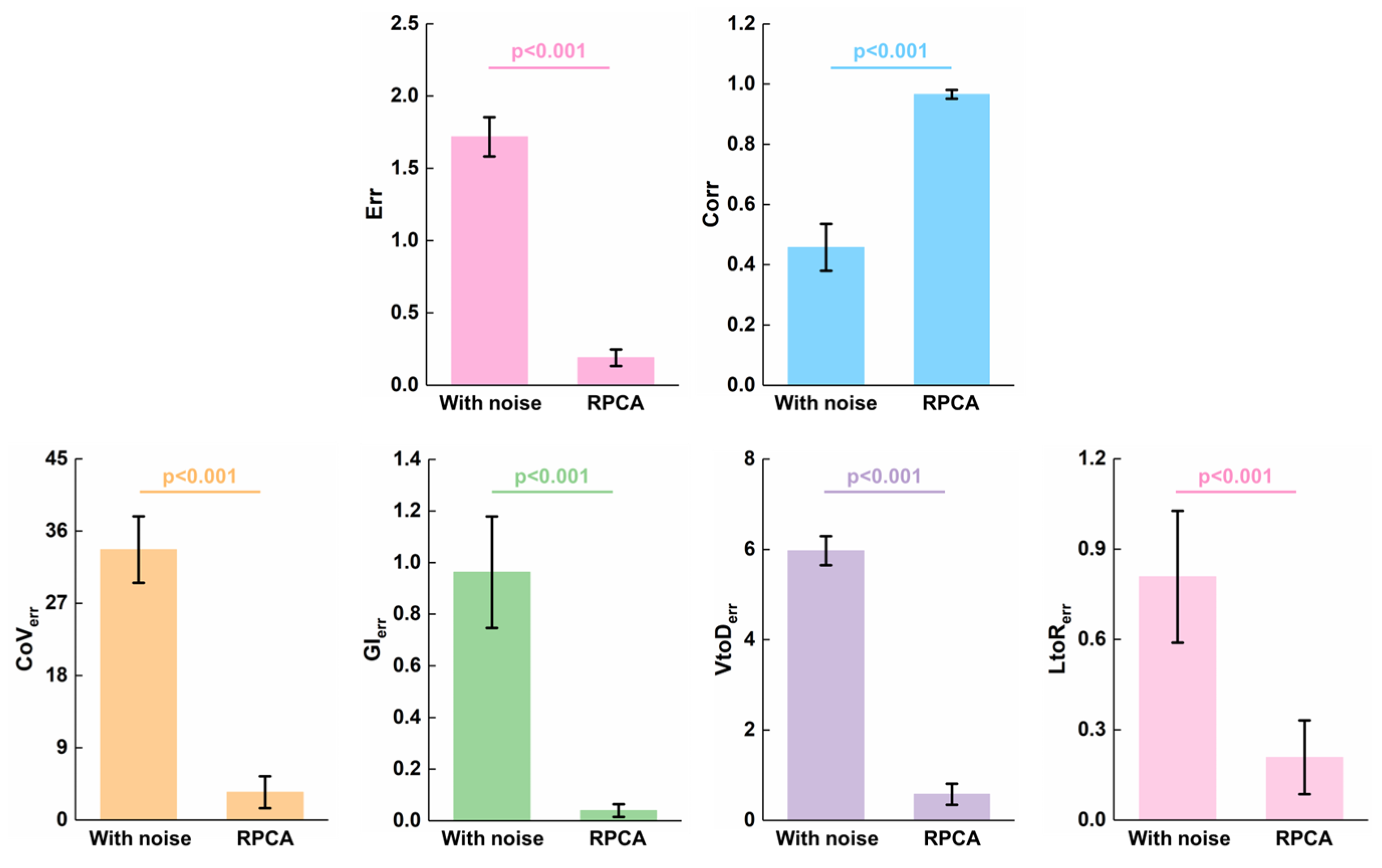 Bioengineering 12 00402 g009