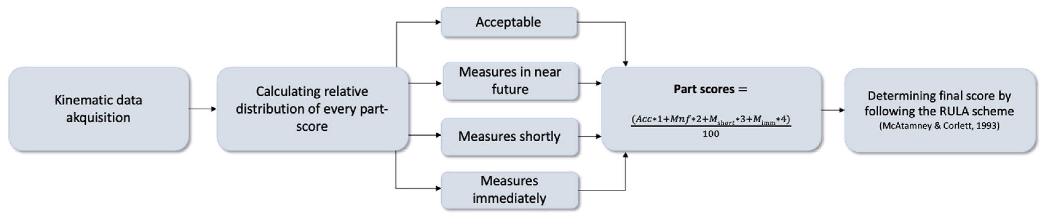 Bioengineering 12 00403 g004