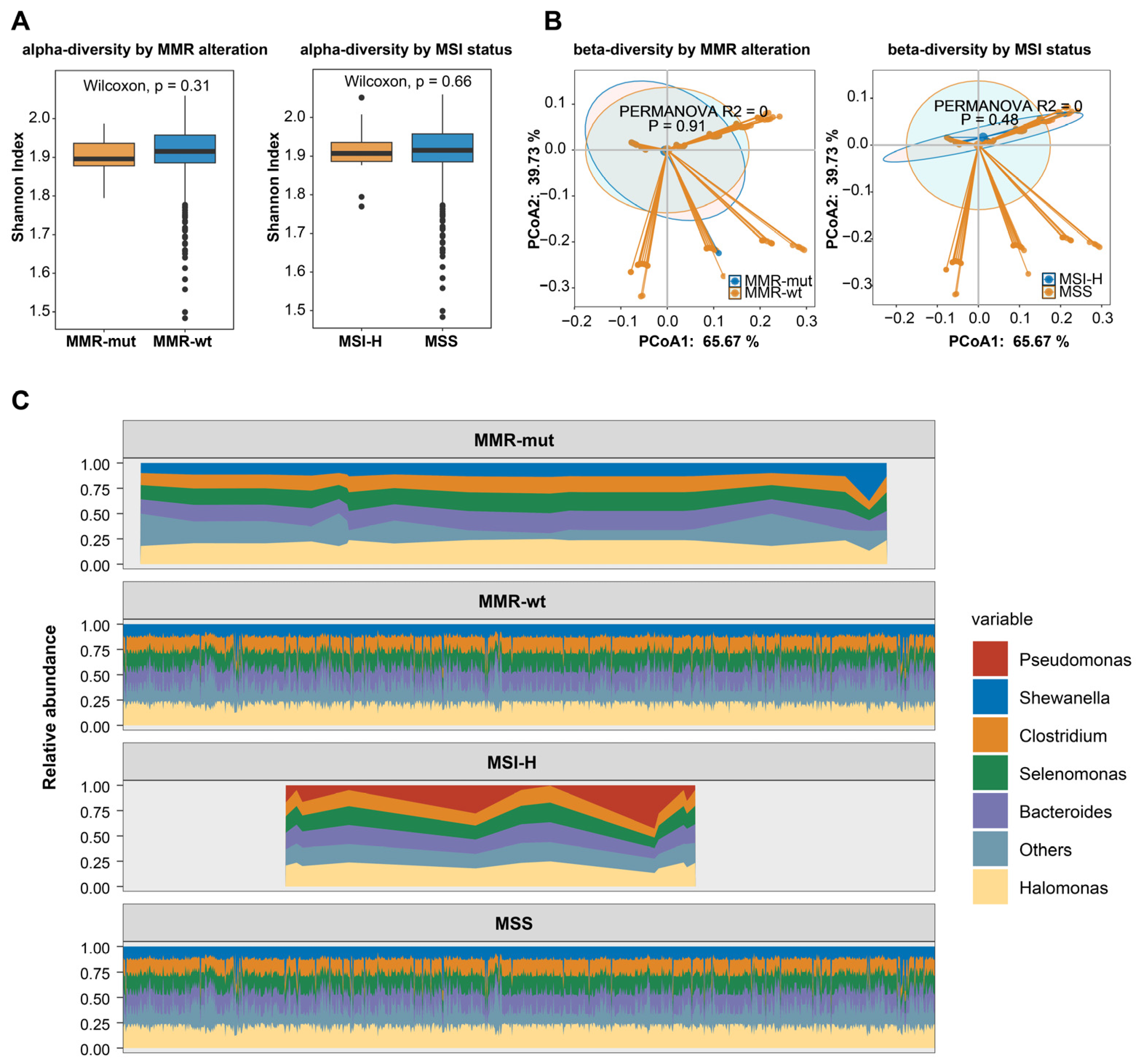 Bioengineering 12 00426 g005