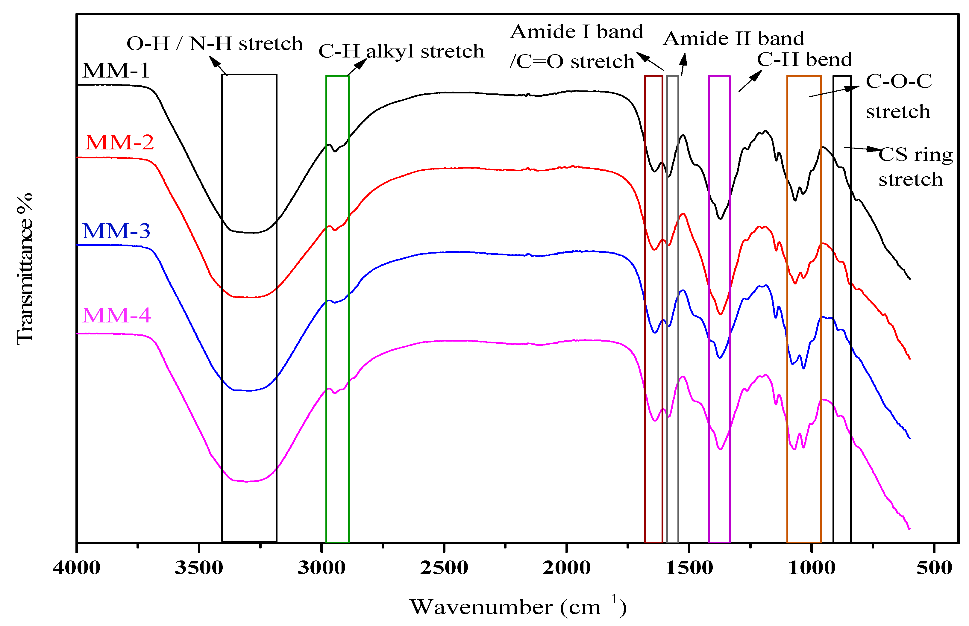 Bioengineering 12 00439 g003a Bioengineering 12 00439 g003a